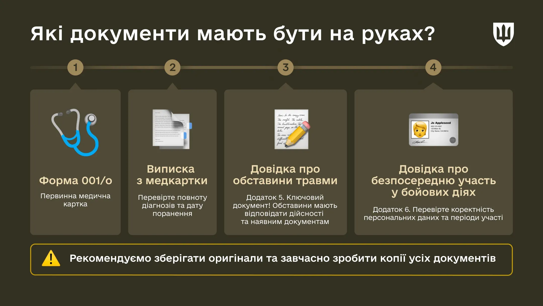 Документи, які мають бути у пораненого військовослужбовця