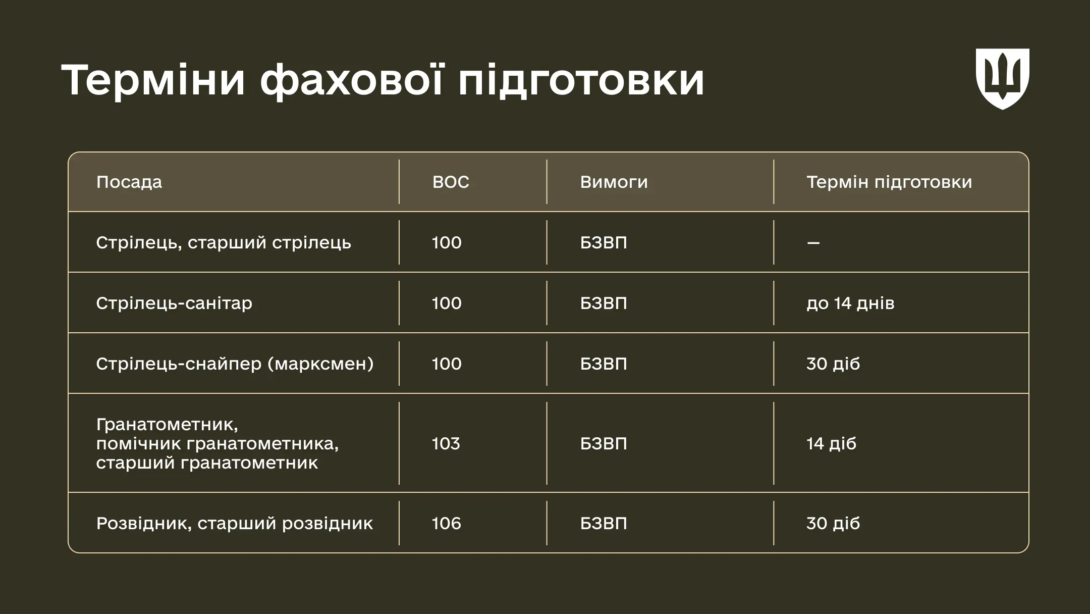 Фахова підготовка