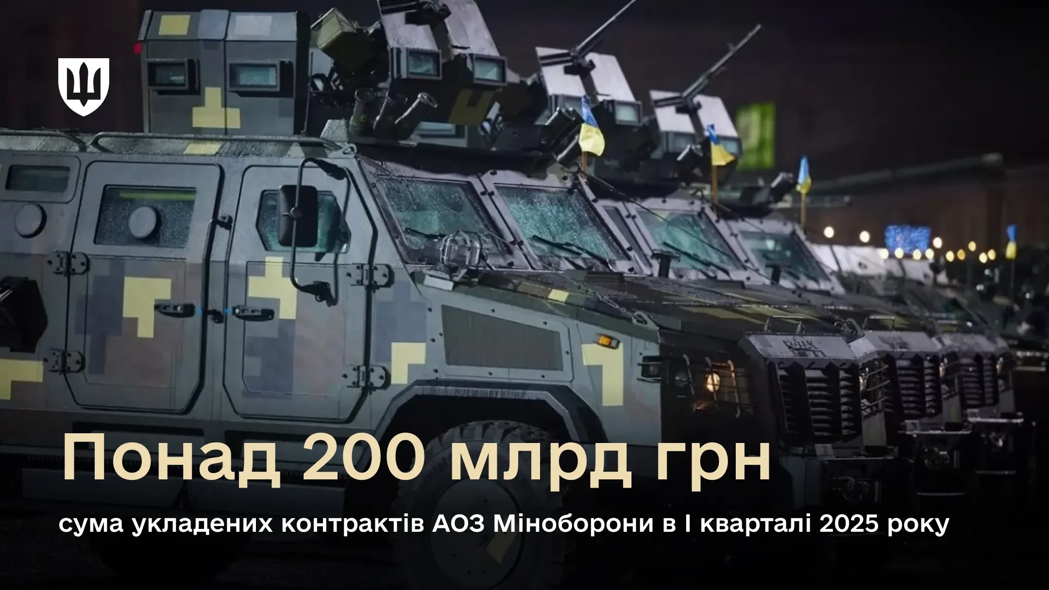 Зокрема, в першому кварталі було укладено 279 контрактів на суму 77.2 млрд грн за напрямом БпЛА, засобів РЕБ та наземних роботизованих комплексів