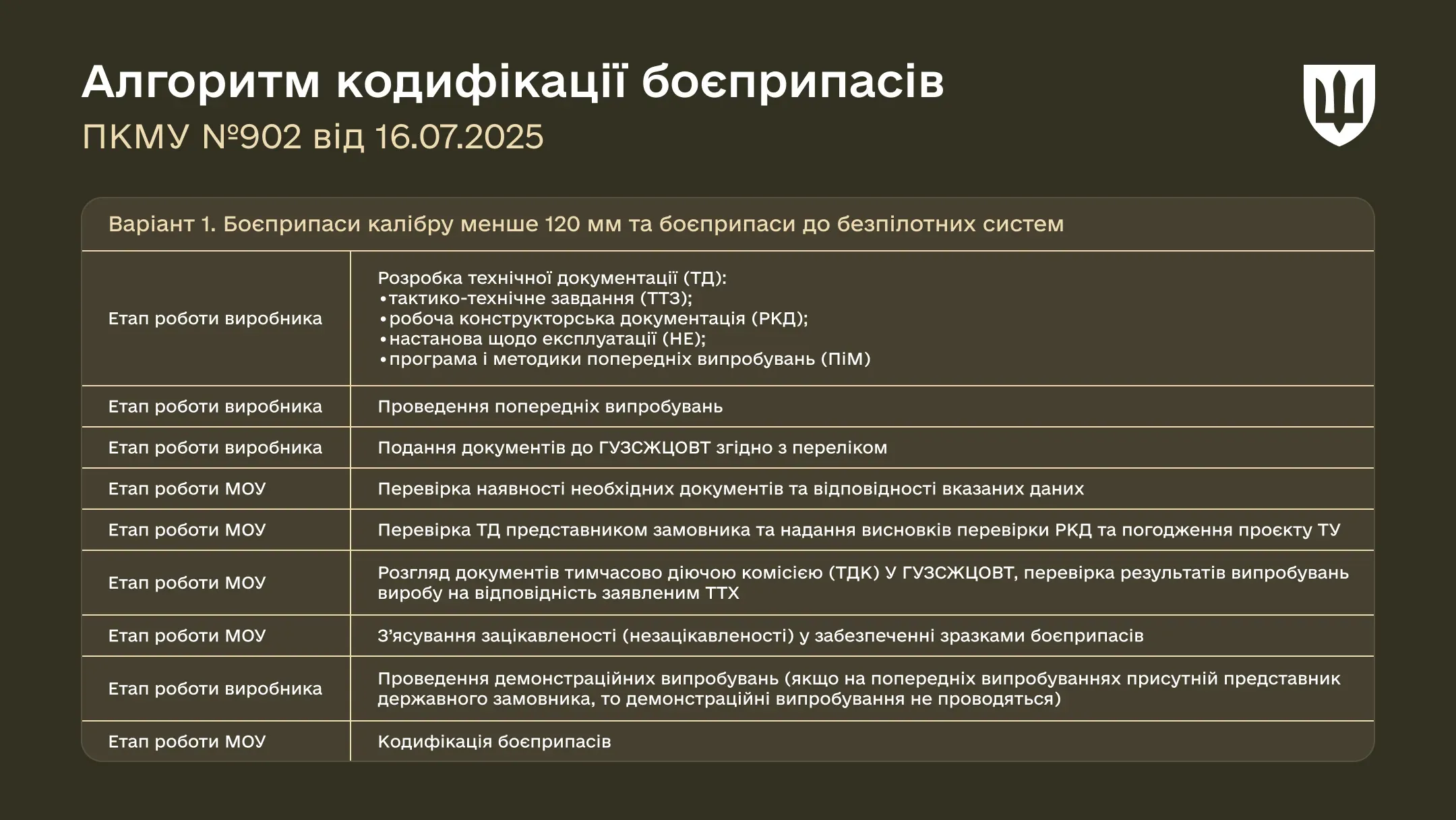 p-codification-07aug-ws01
