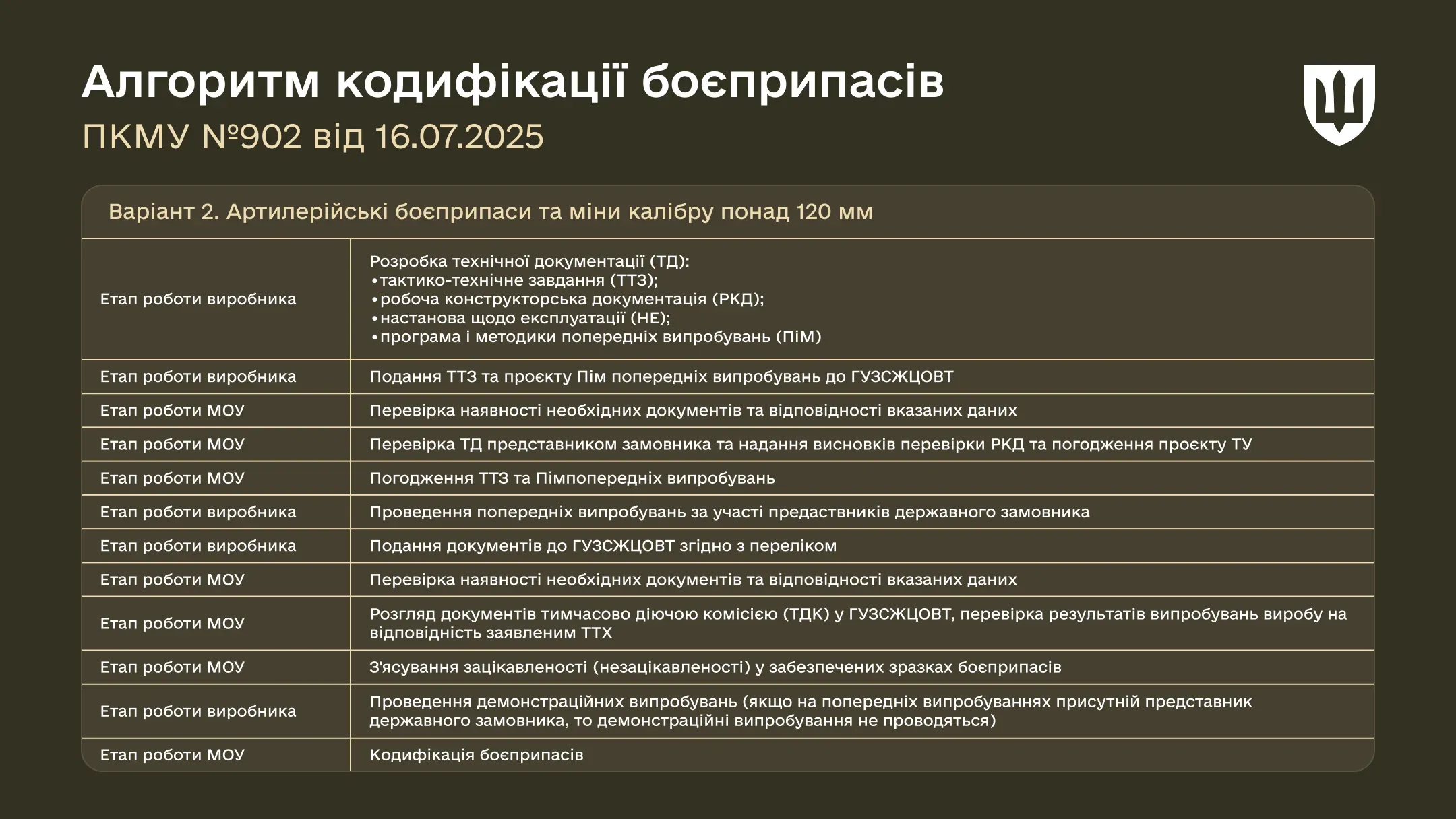 p-codification-07aug-ws02