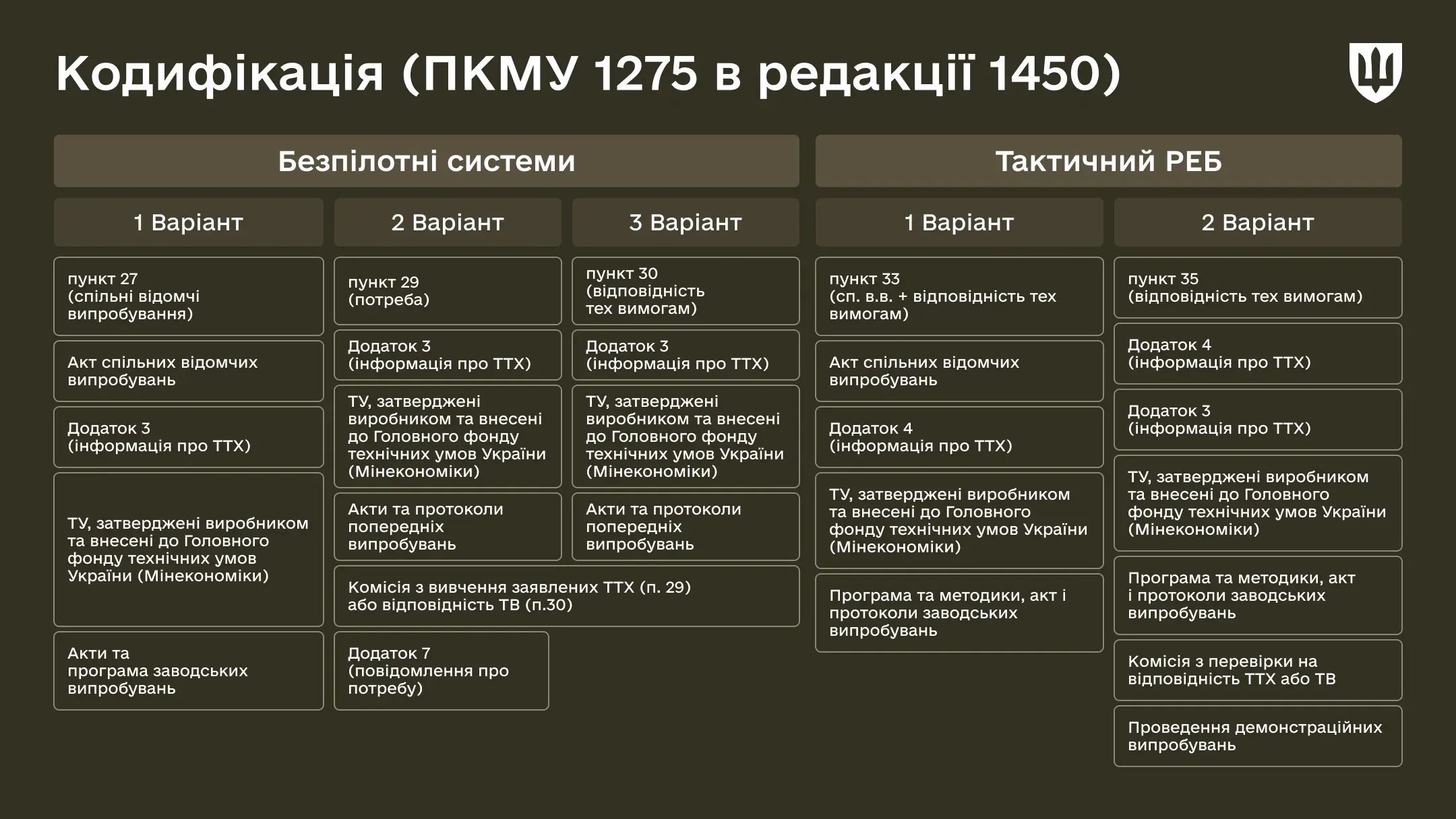 p-codification-13feb-ws01