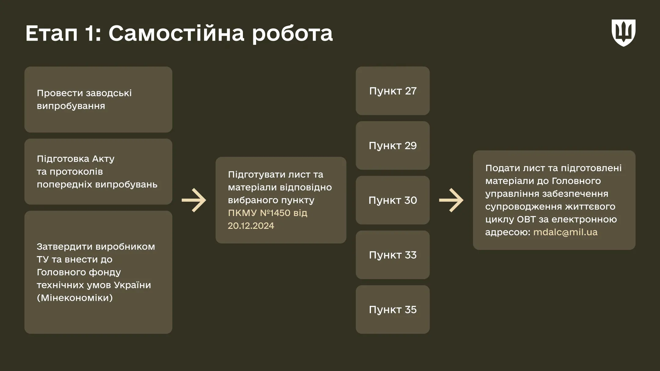 p-codification-13feb-ws02