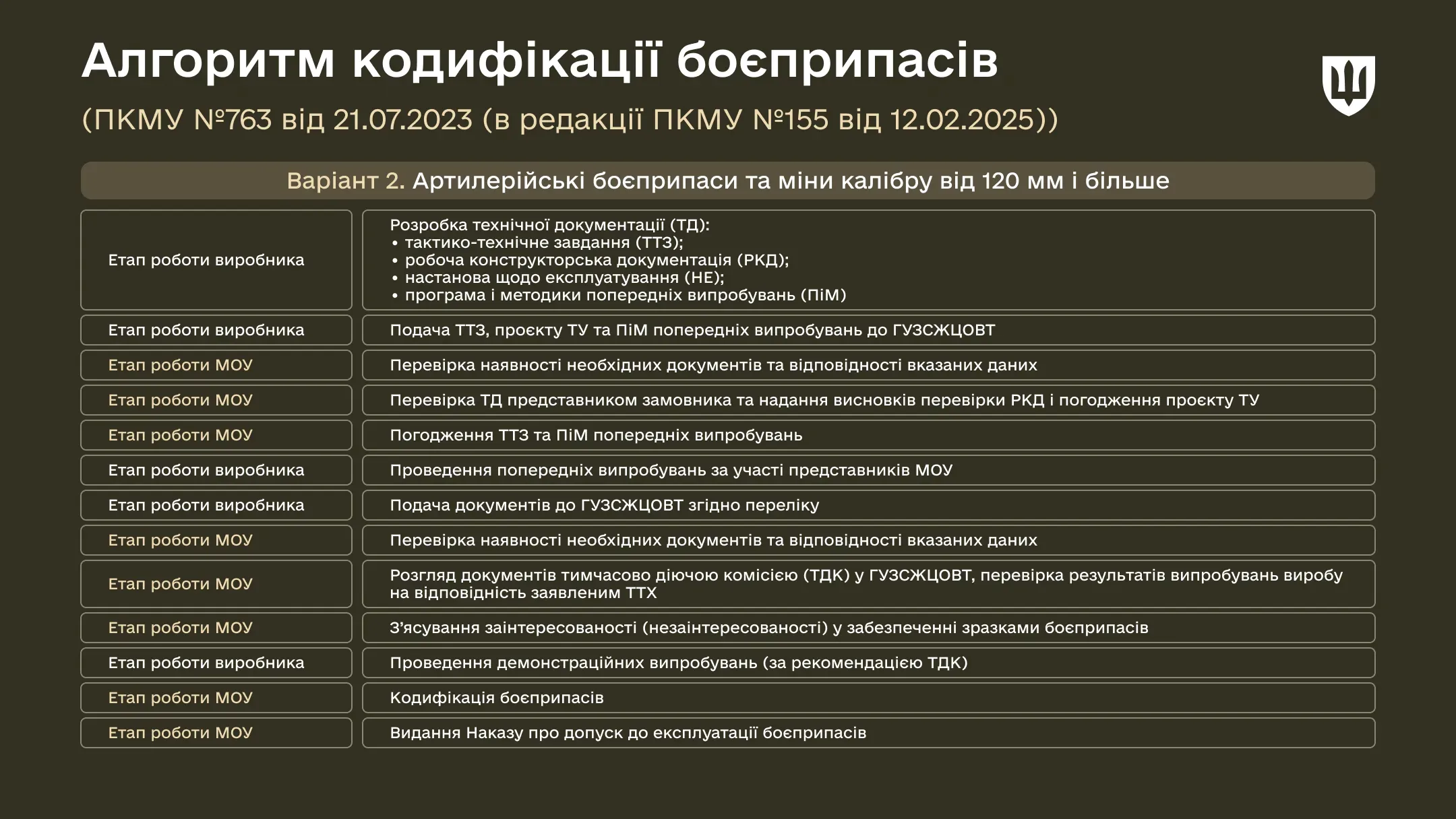p-codification-16mar-ws03