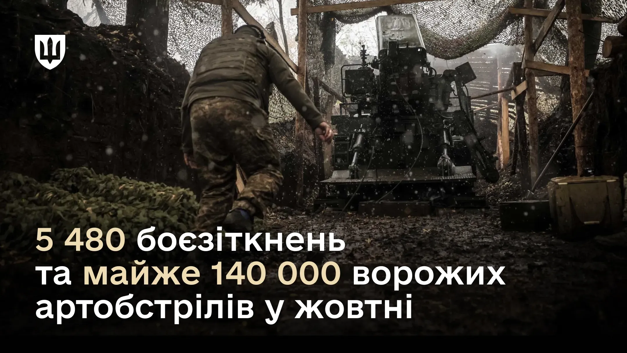 У жовтні на фронті відбулось 5 480 боєзіткнень, ворог здійснив майже 140 000 артобстрілів