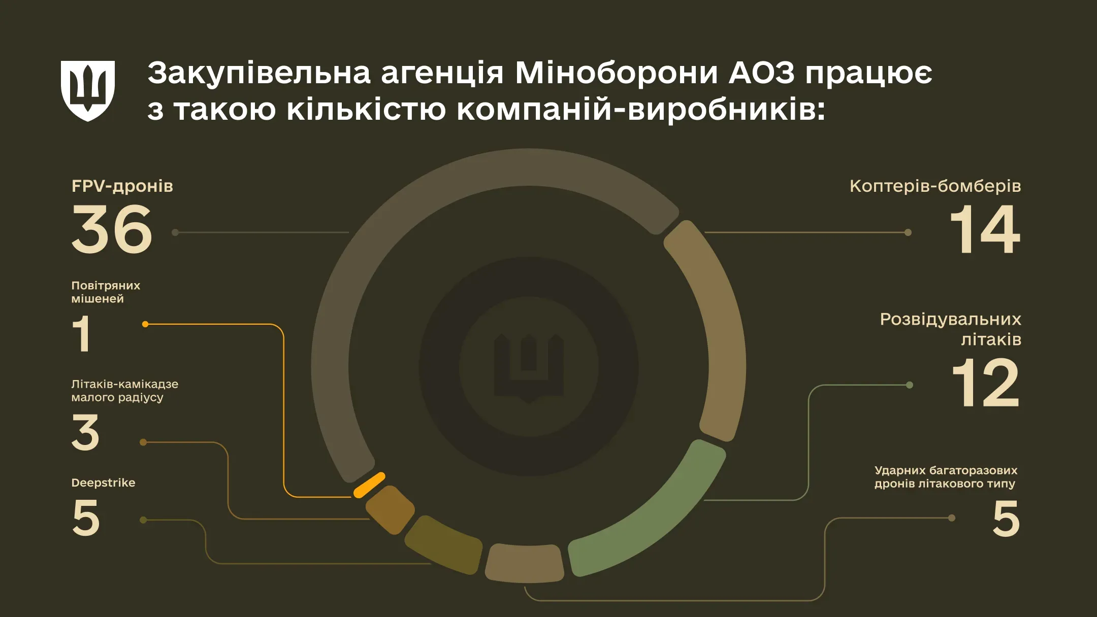 АОЗ