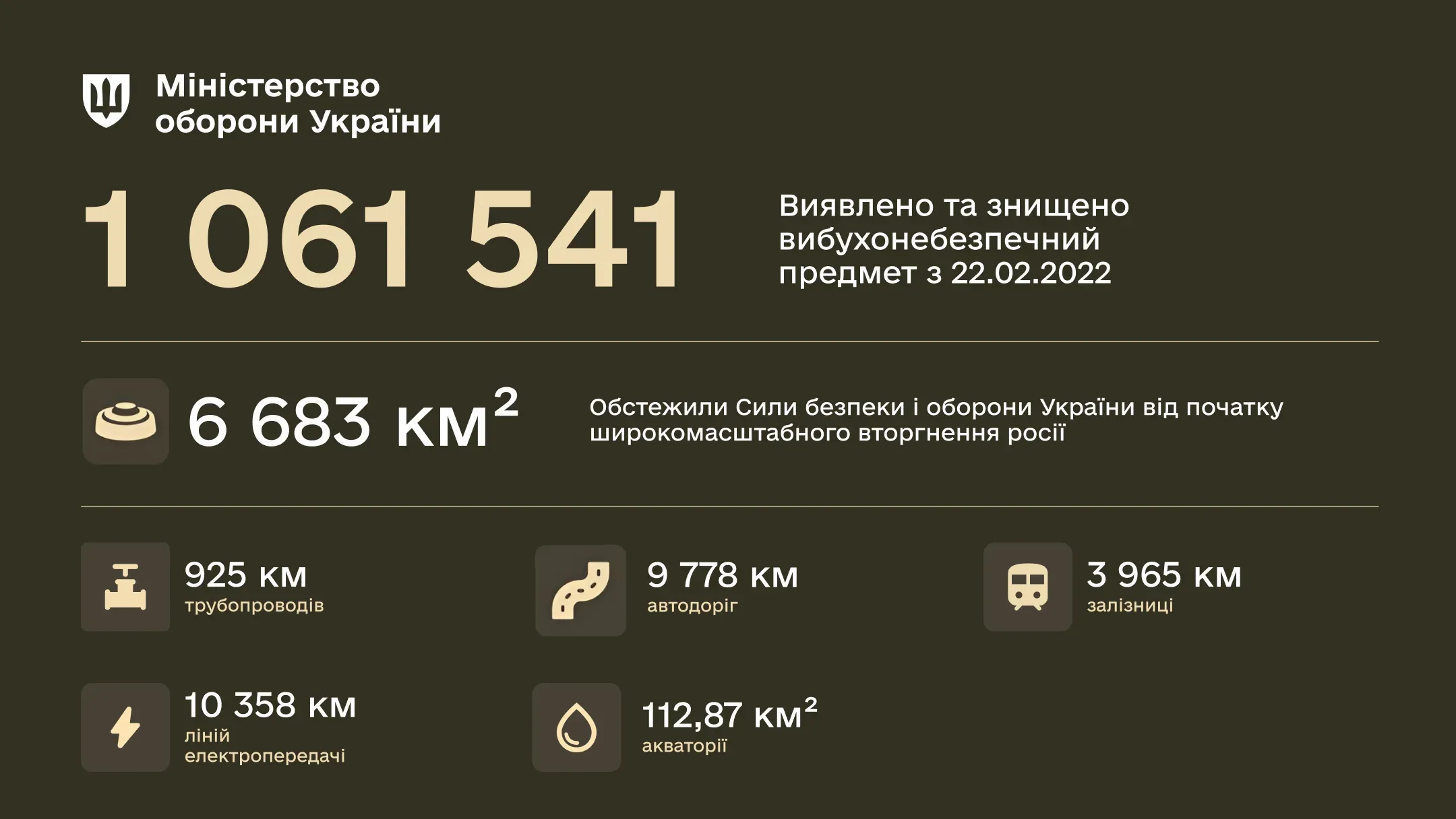 Інфографіка про результати розмінування територій України з 22 лютого 2022 року