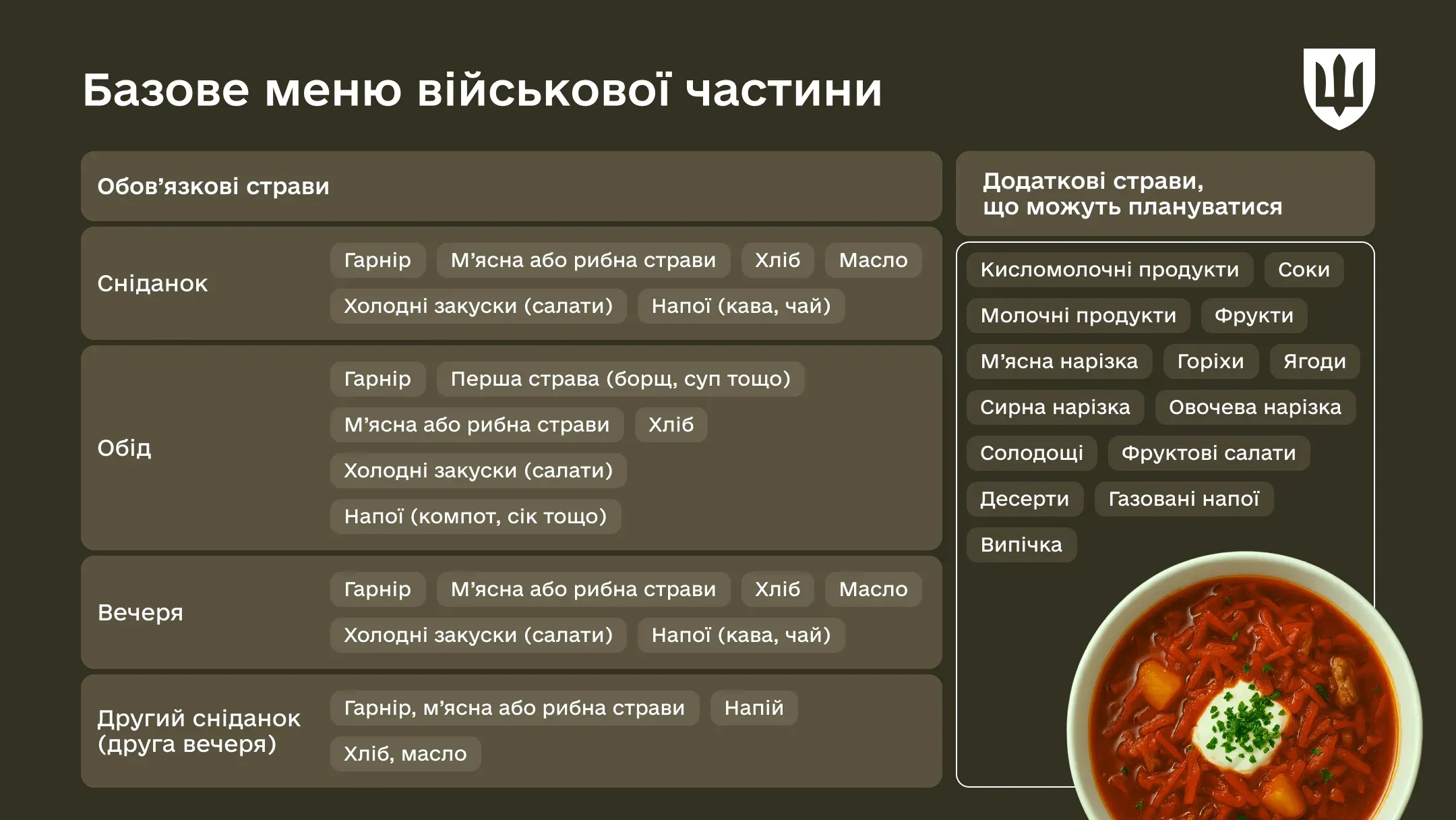 Харчування особового складу у військових частинах організовується через польові або стаціонарні їдальні