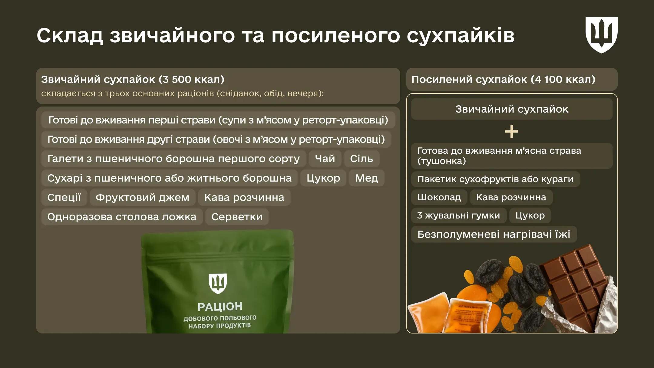 У Збройних Силах є наступні сухпайки: Добовий польовий набір продуктів та Добовий польовий набір продуктів посилений