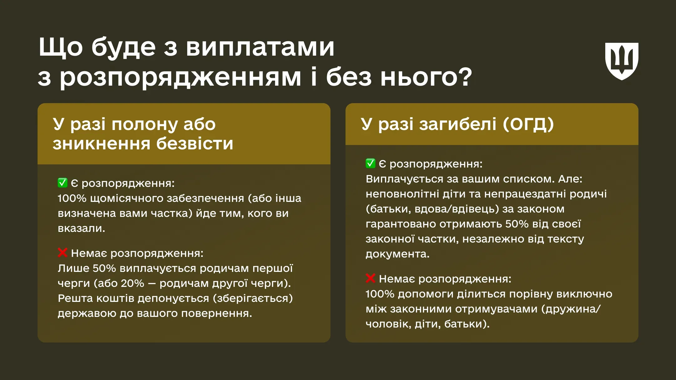 Порівняльна таблиця виплат. У лівій колонці розглядається полон або зникнення безвісти: за наявності розпорядження 100% іде вказаним особам; за відсутності — 50% родичам першої черги, а решта депонується.