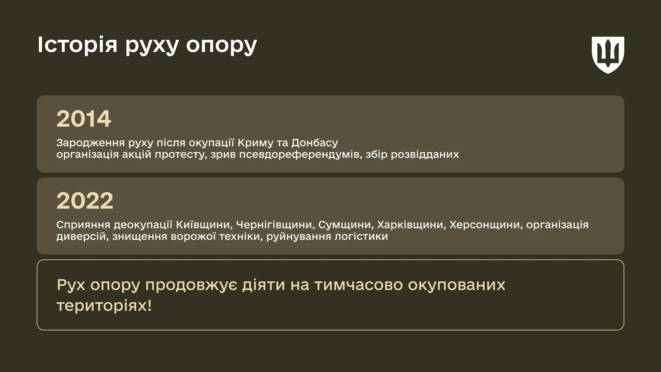 Історія руху опору