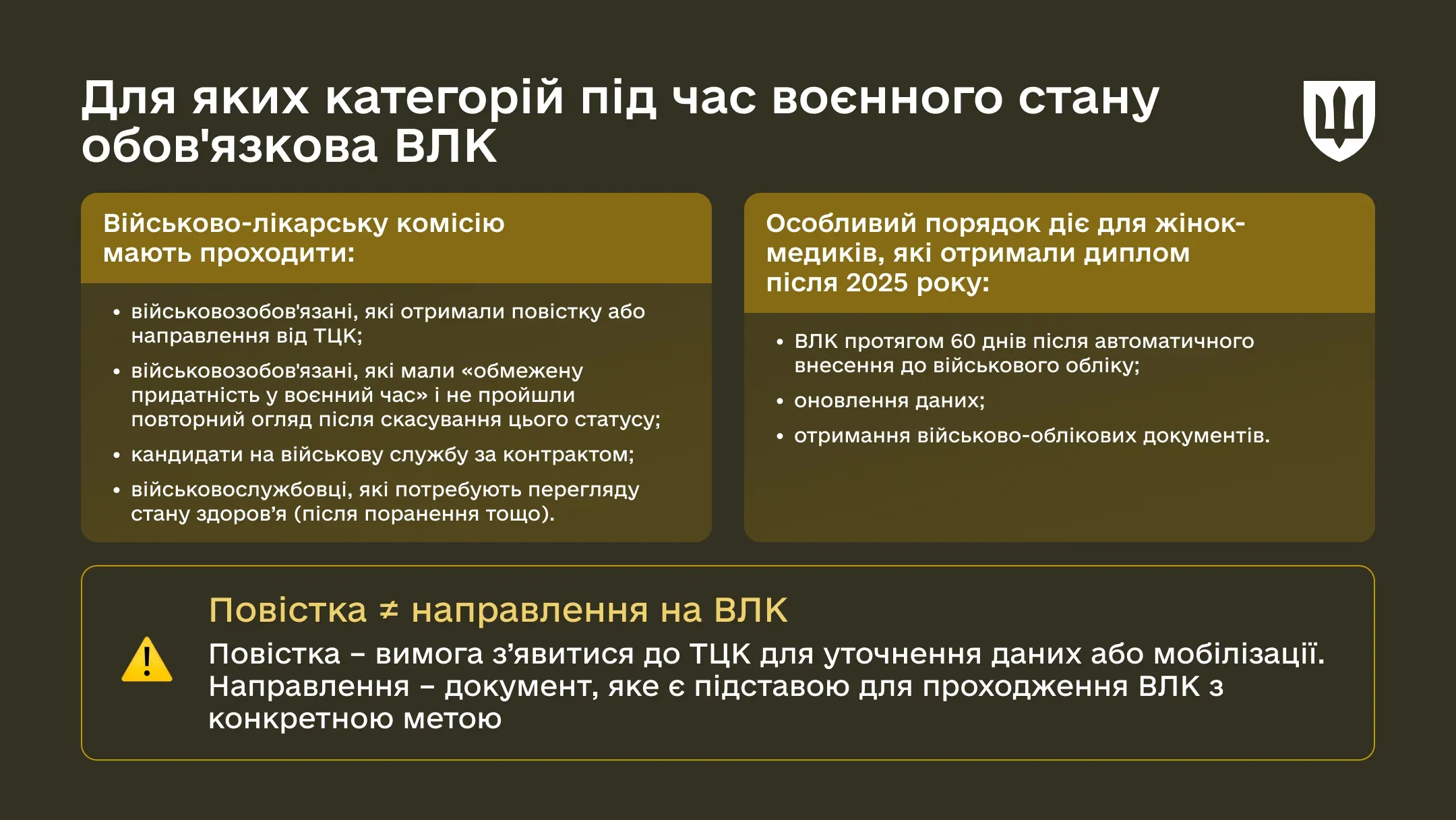Інфографіка хто має обов'язково проходити ВЛК, перелік категорій