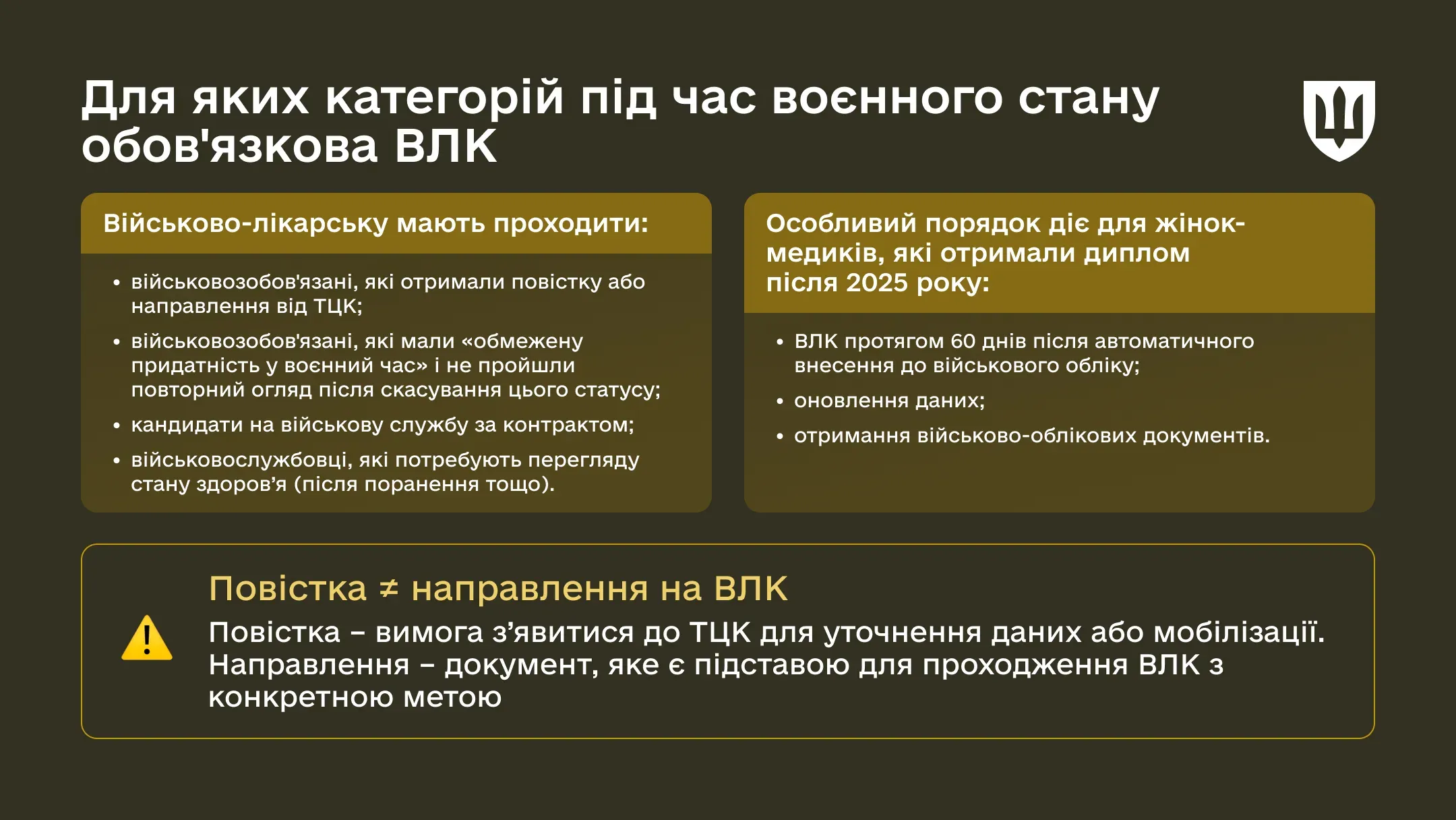 Перелік категорій, хто має пройти ВЛК у 2026 році