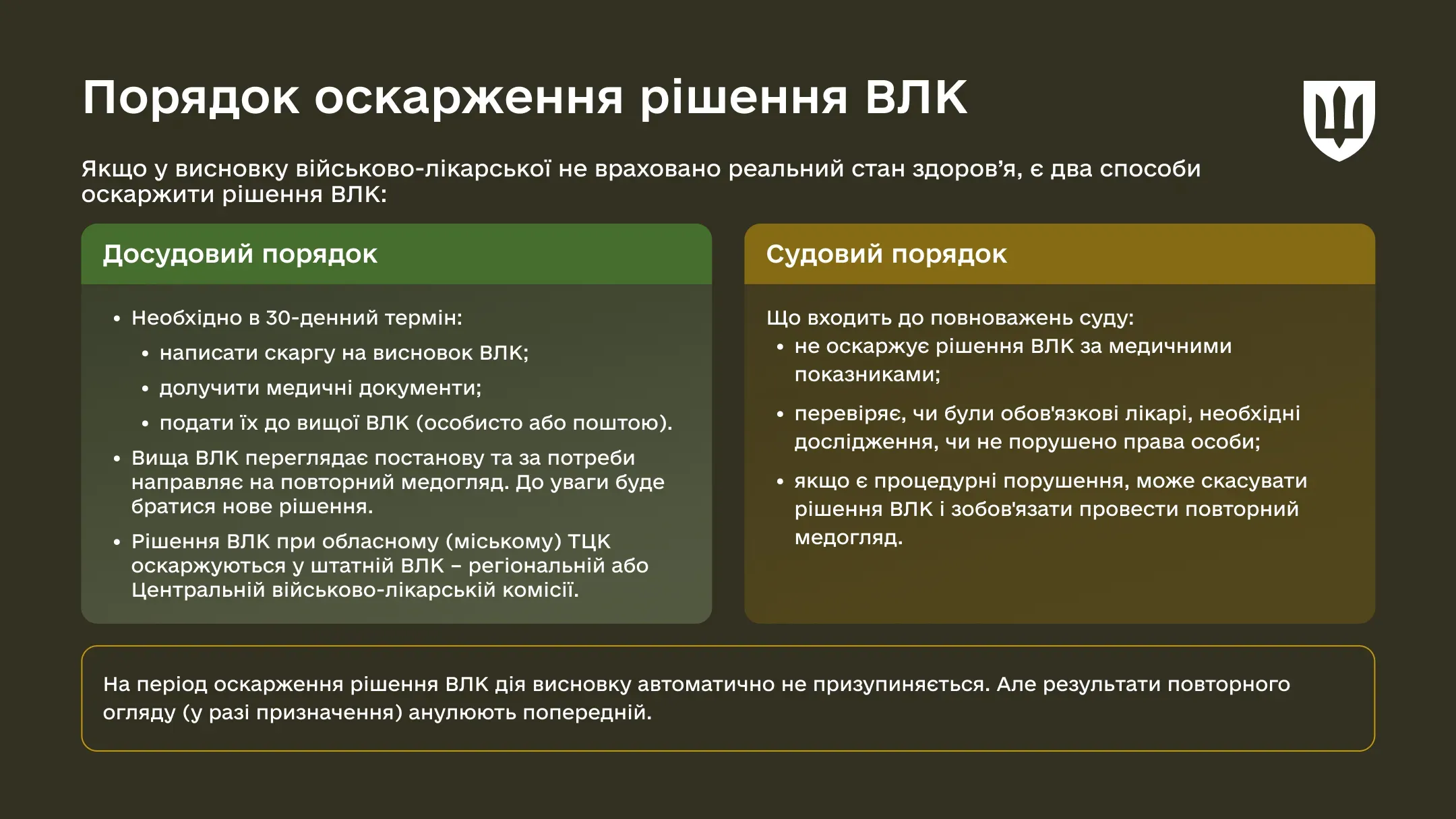 Інфографіка як можна оскаржити рішення ВЛК, які потрібні документи