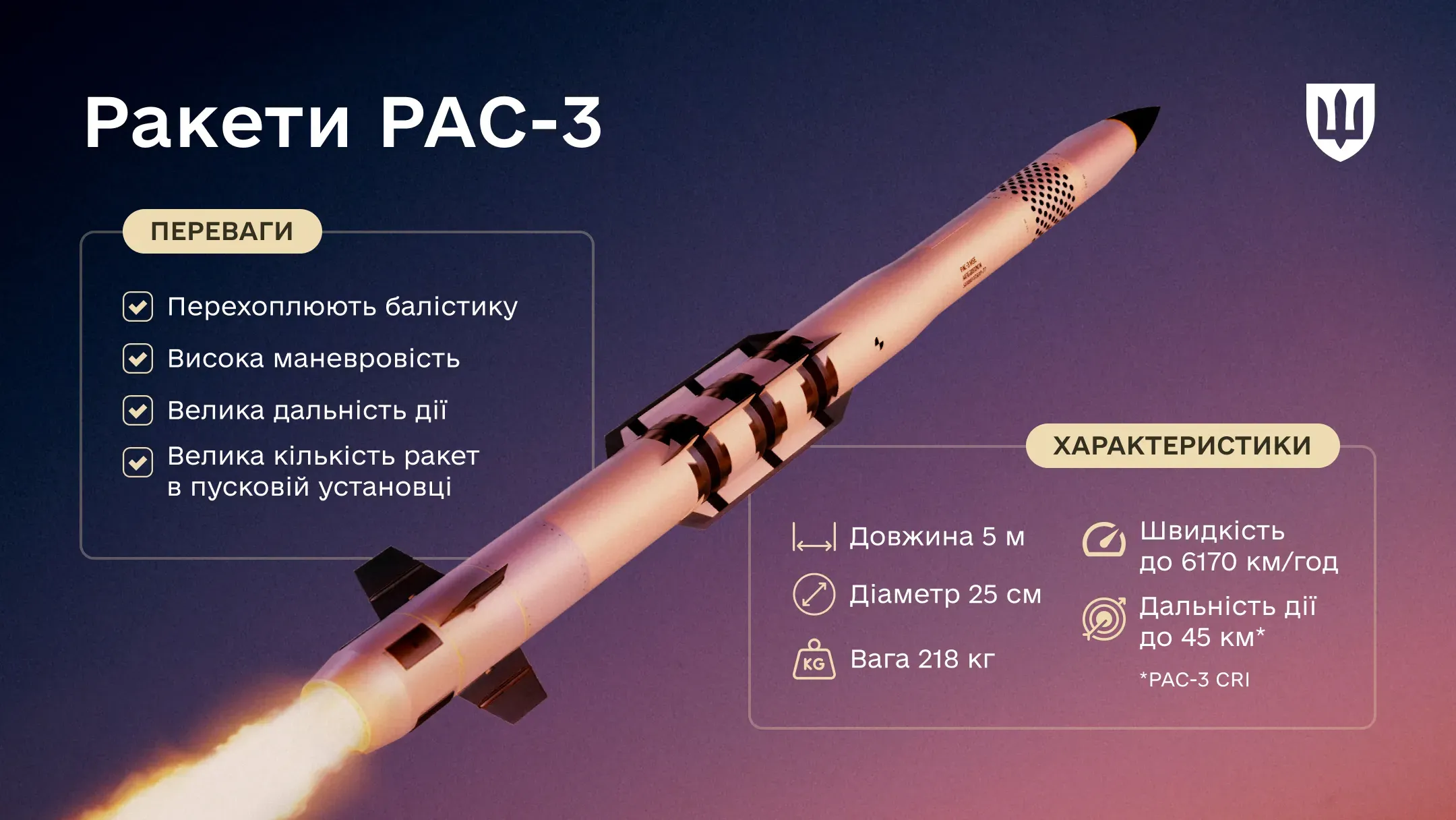 Інфографіка, яка розкриває переваги та характеристики ракет PAC-3