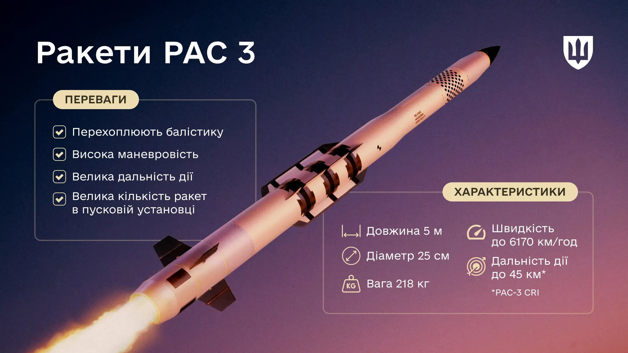 Інфографіка, яка розкриває переваги та характеристики ракет PAC-3