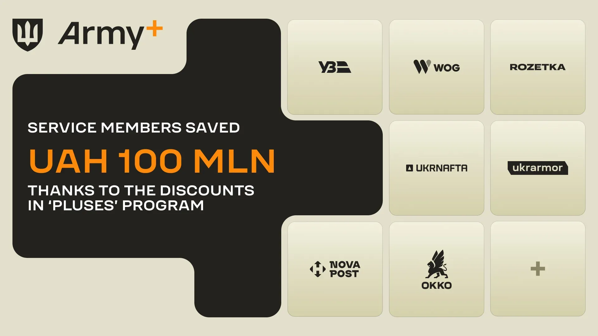 The offers provided through the ‘Pluses’ National Support Program for Service Members in the Army+ app have saved our defenders UAH 100 million.