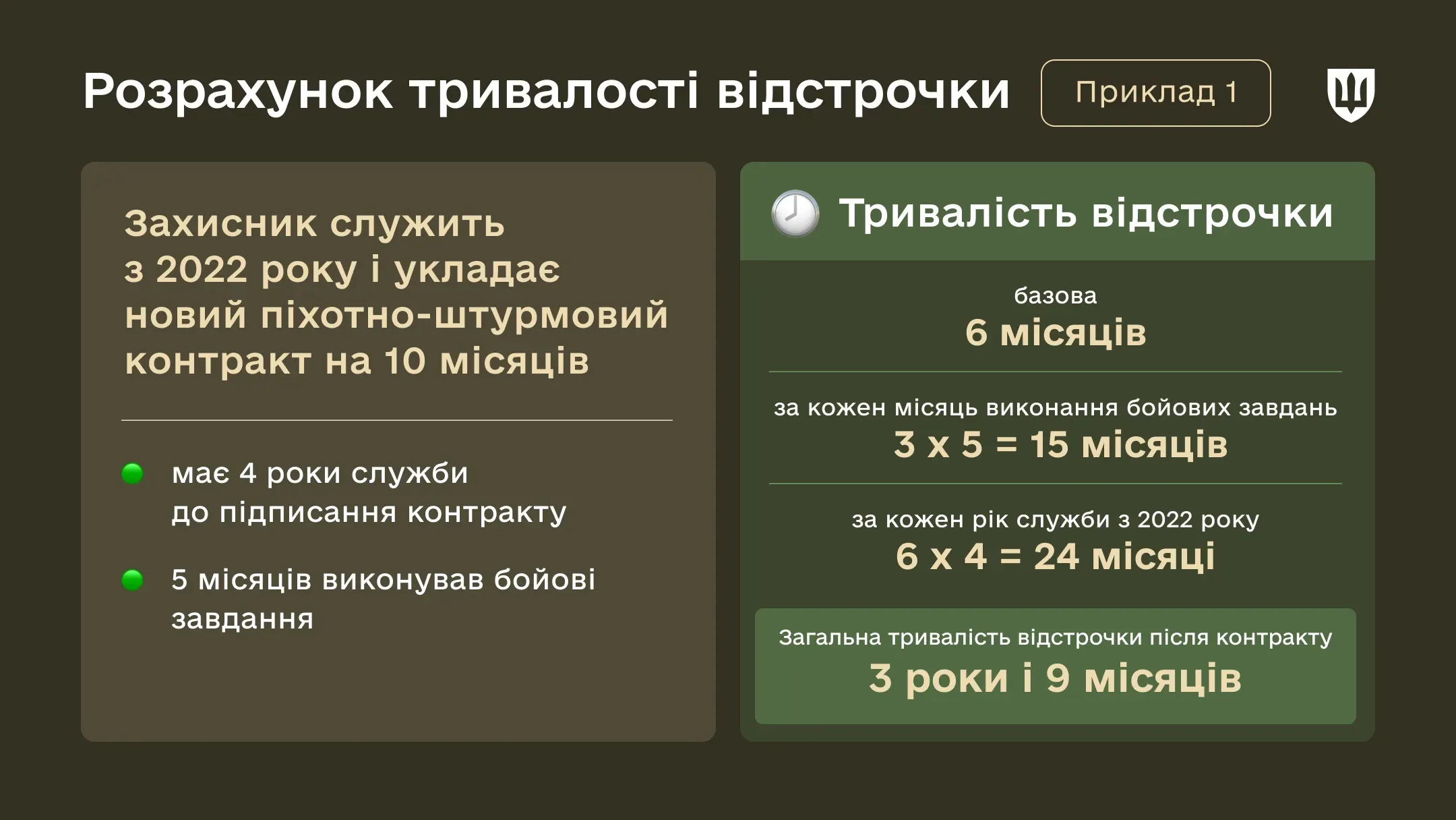 Інфографіка Відстрочка за новими контрактами в ЗСУ