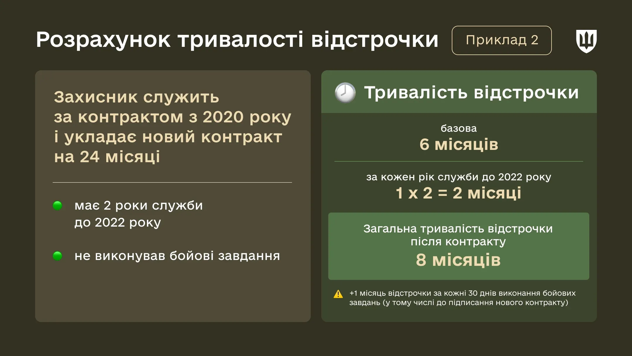 Інфографіка Відстрочка за новими контрактами в ЗСУ