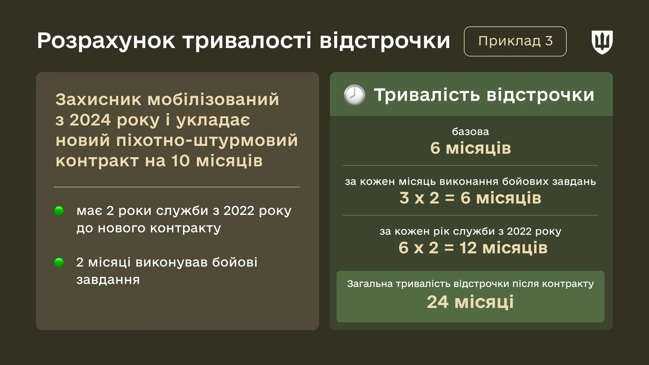 Інфографіка Відстрочка за новими контрактами в ЗСУ