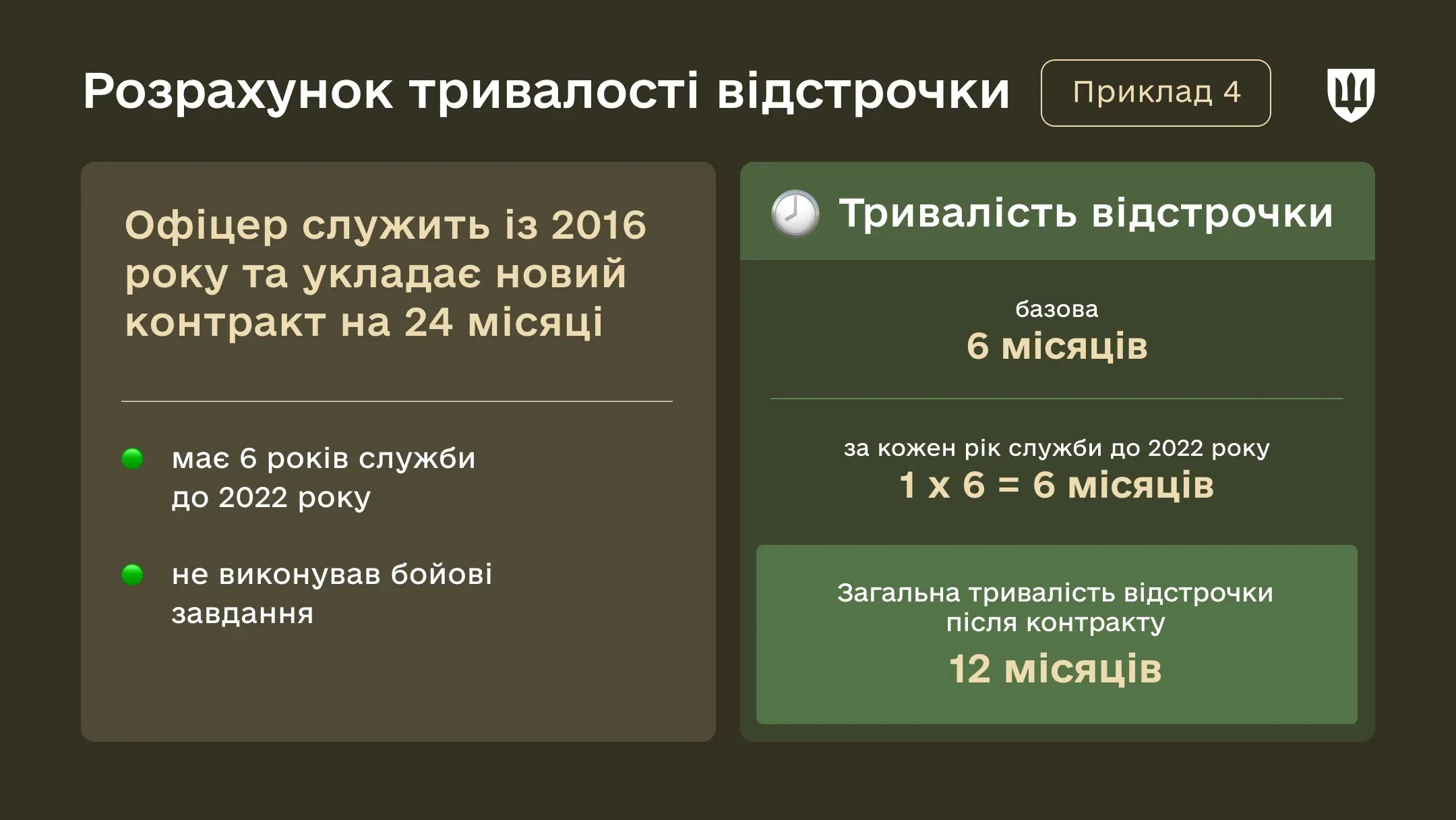 Інфографіка Розрахунок відстрочки за новими контрактами в ЗСУ