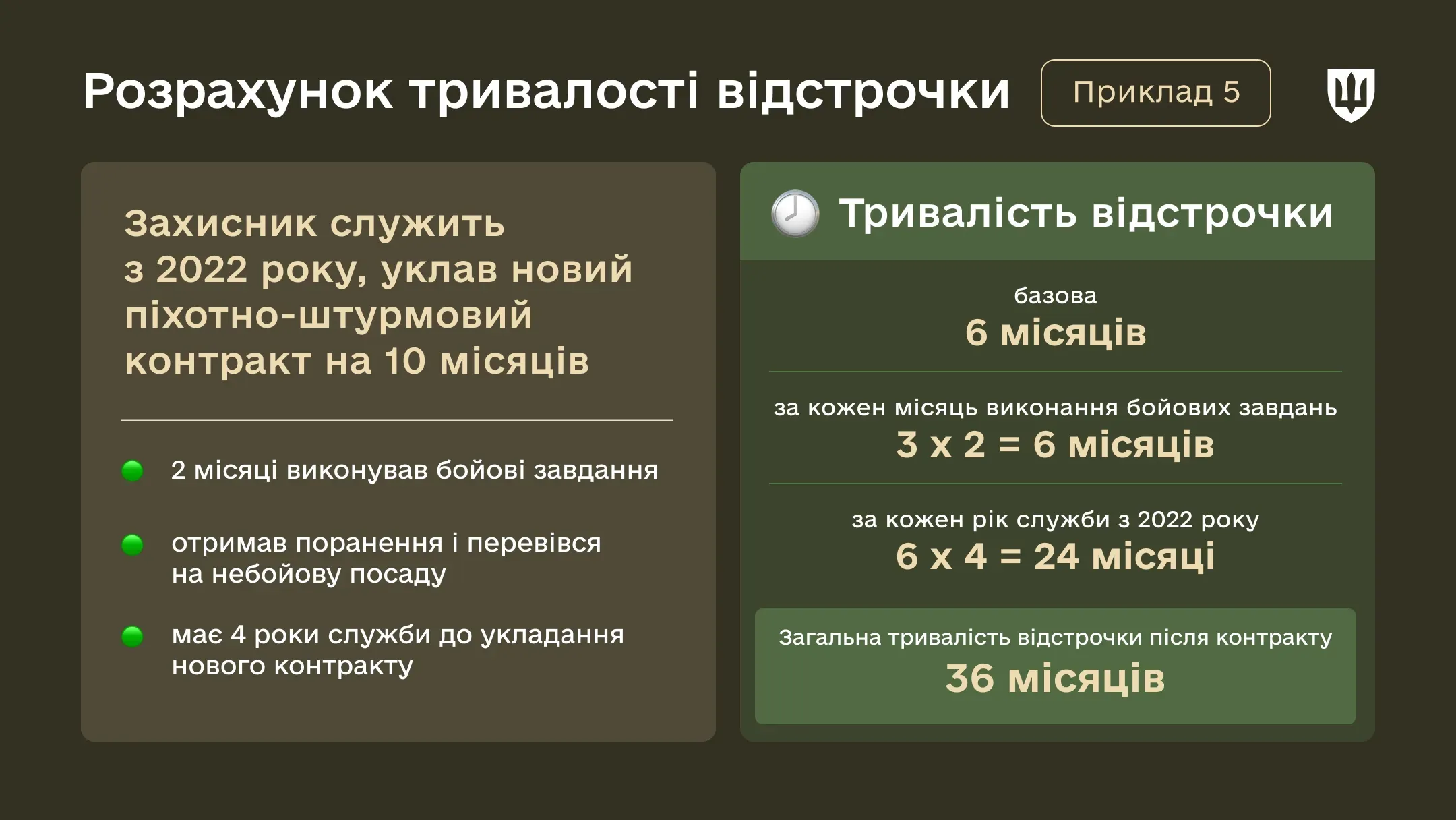 Інфографіка Відстрочка за новими контрактами в ЗСУ