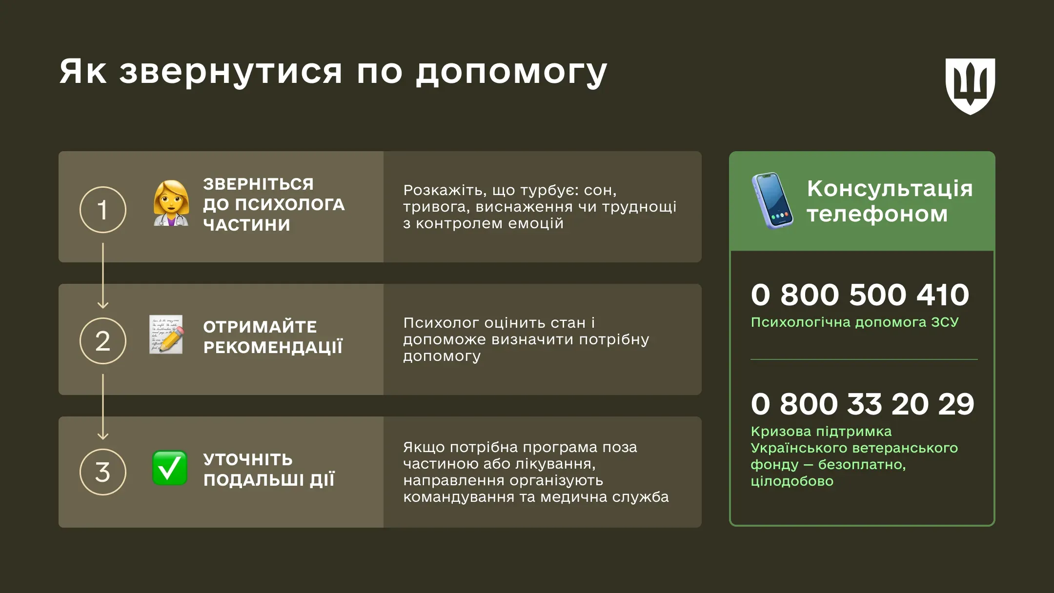 Інфографіка Як звернутися по психологічну допомогу