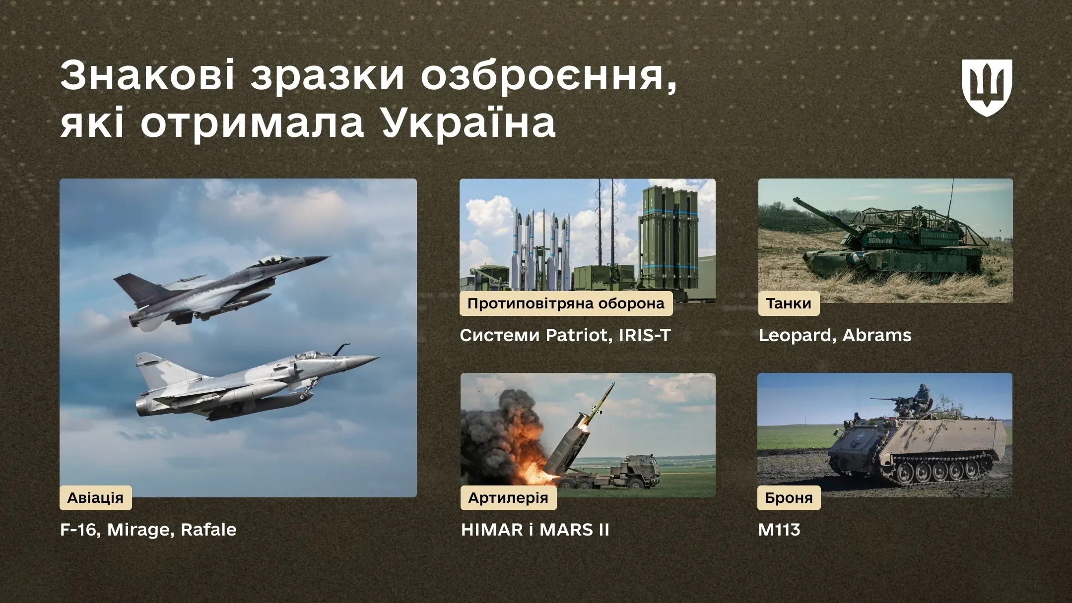 Зразки озброєння, передані Україні партнерами: літаки F-16, Mirage, Rafale; системи ППО Patriot та IRIS-T; танки Leopard і Abrams; артилерія HIMARS; бронетехніка M113.