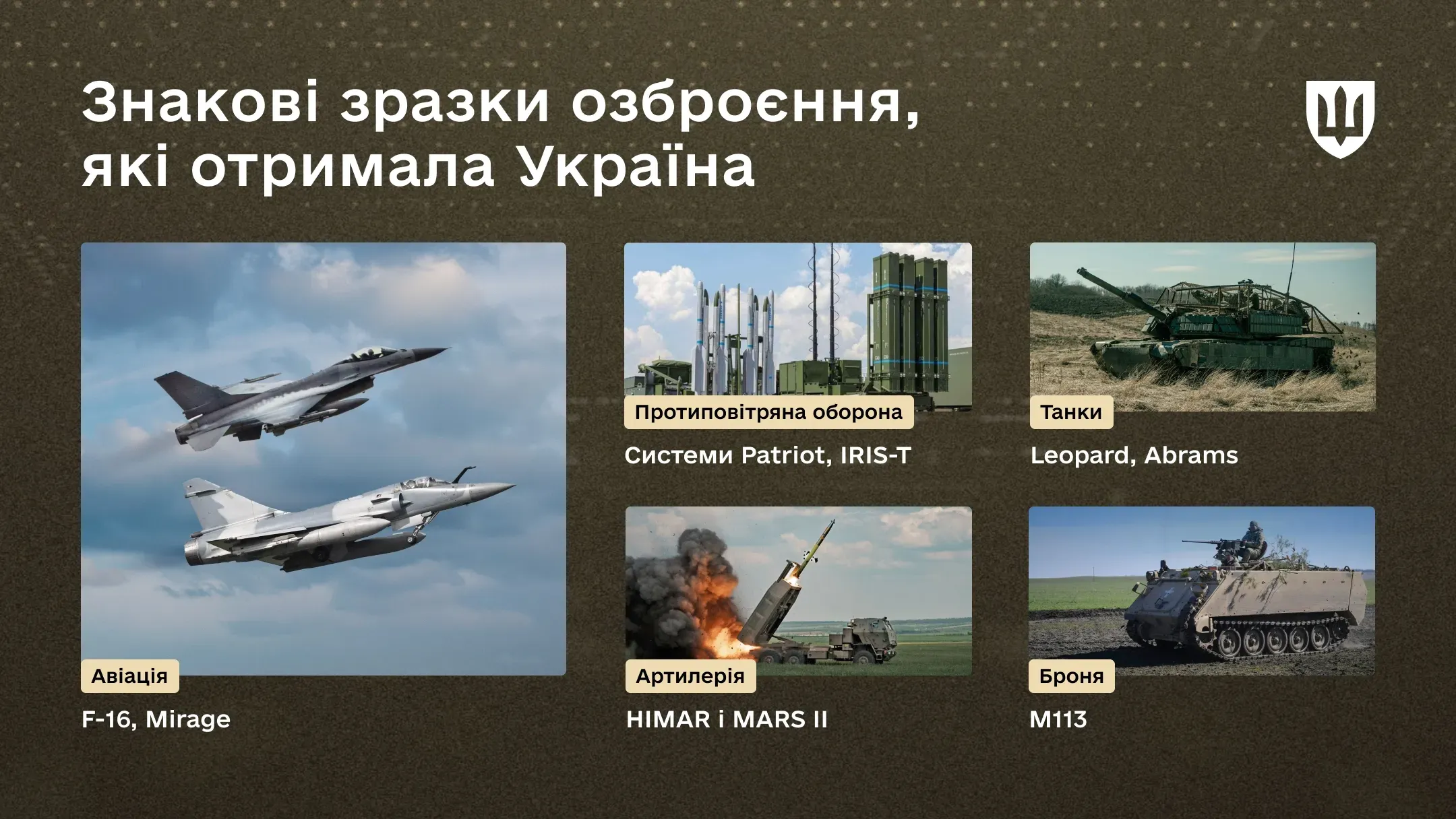 Зразки озброєння, передані Україні партнерами: літаки F-16, Mirage, Rafale; системи ППО Patriot та IRIS-T; танки Leopard і Abrams; артилерія HIMARS; бронетехніка M113.