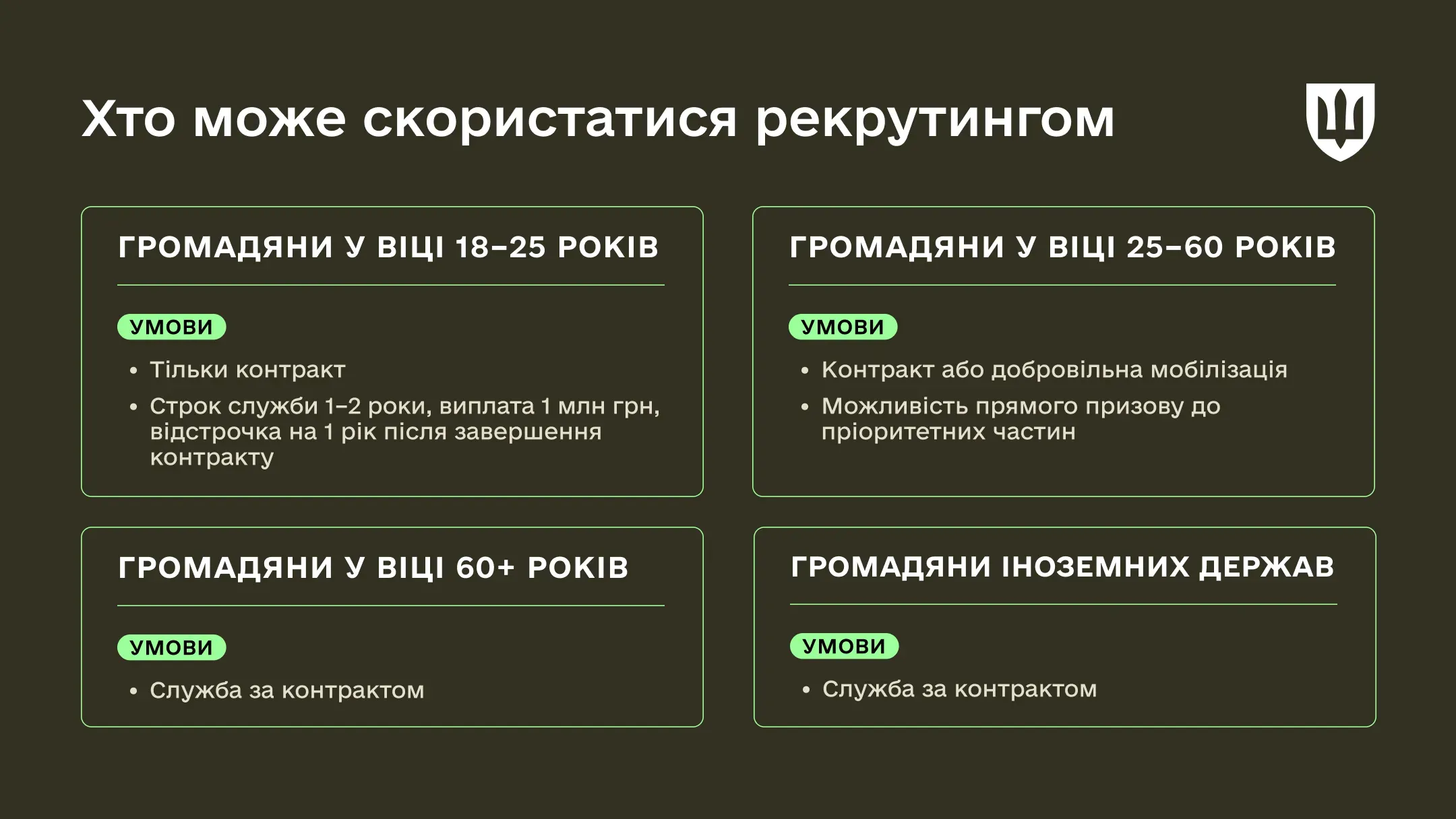 Інфографіка «Хто може скористатися механізмом рекрутингу». Деталізовано умови вступу для молоді 18-25 років, громадян 25-60 років, осіб 60+ років та іноземців.