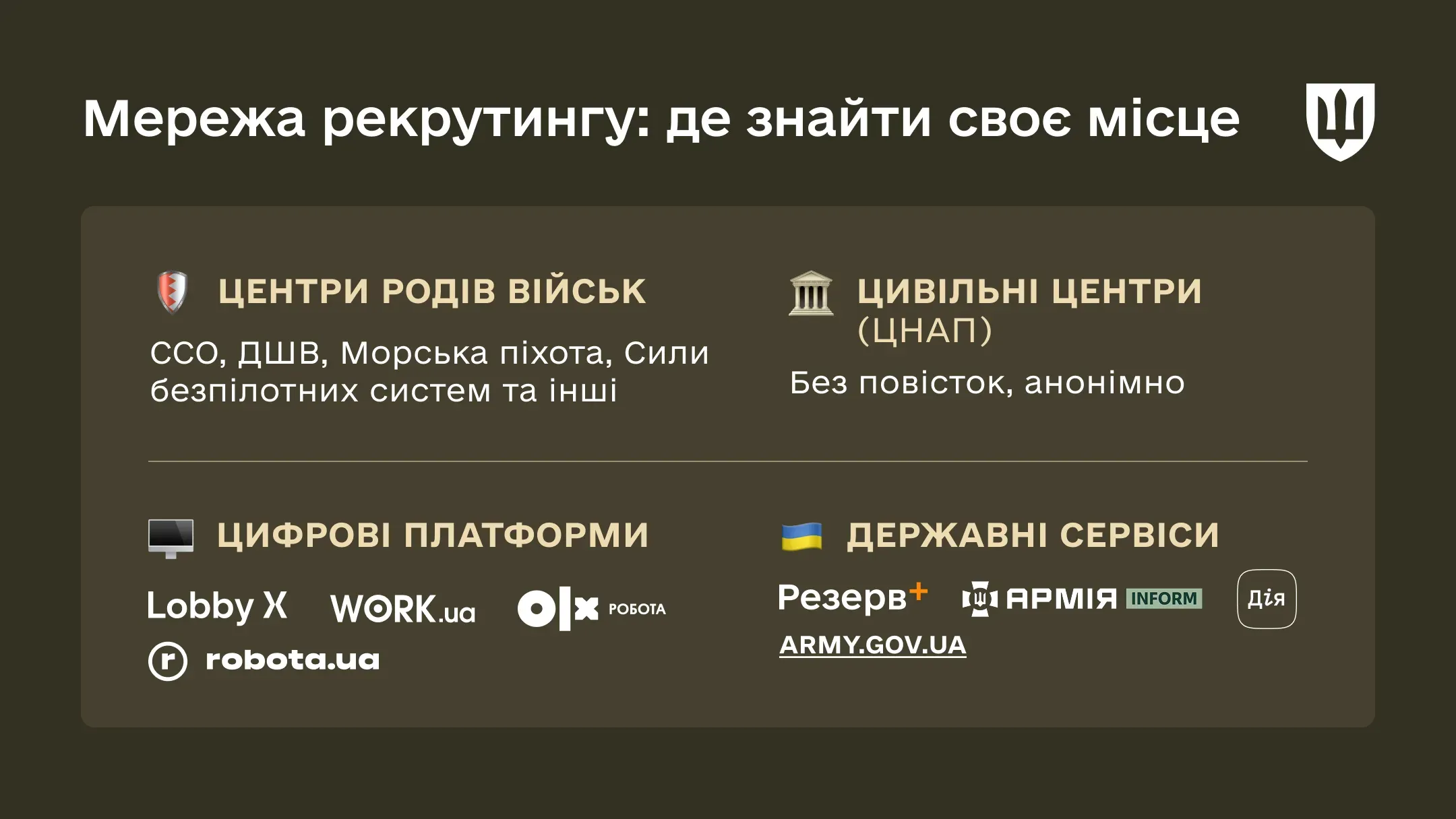 Інфографіка «Екосистема пошуку: де і як знайти своє місце». Зображено 4 шляхи: центри рекрутингу за родами військ ЗСУ, рекрутингові центри підрозділів, цифрові платформи.