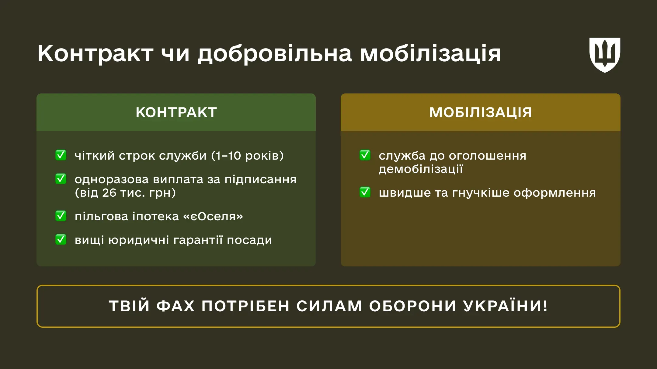 Інфографіка-порівняння «Що обрати: контракт чи добровільну мобілізацію». Таблиця демонструє переваги контракту.