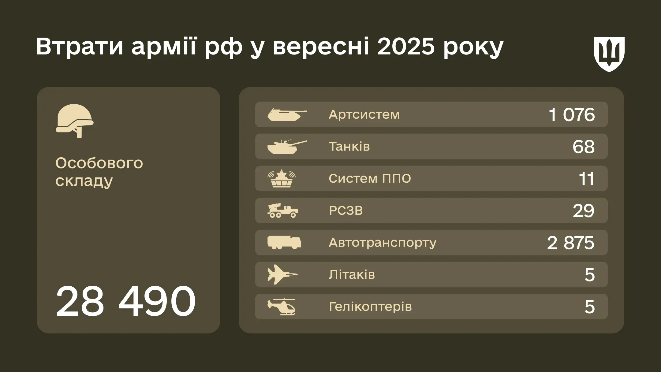 ru-losses-statistic-08-2025-site-01-4