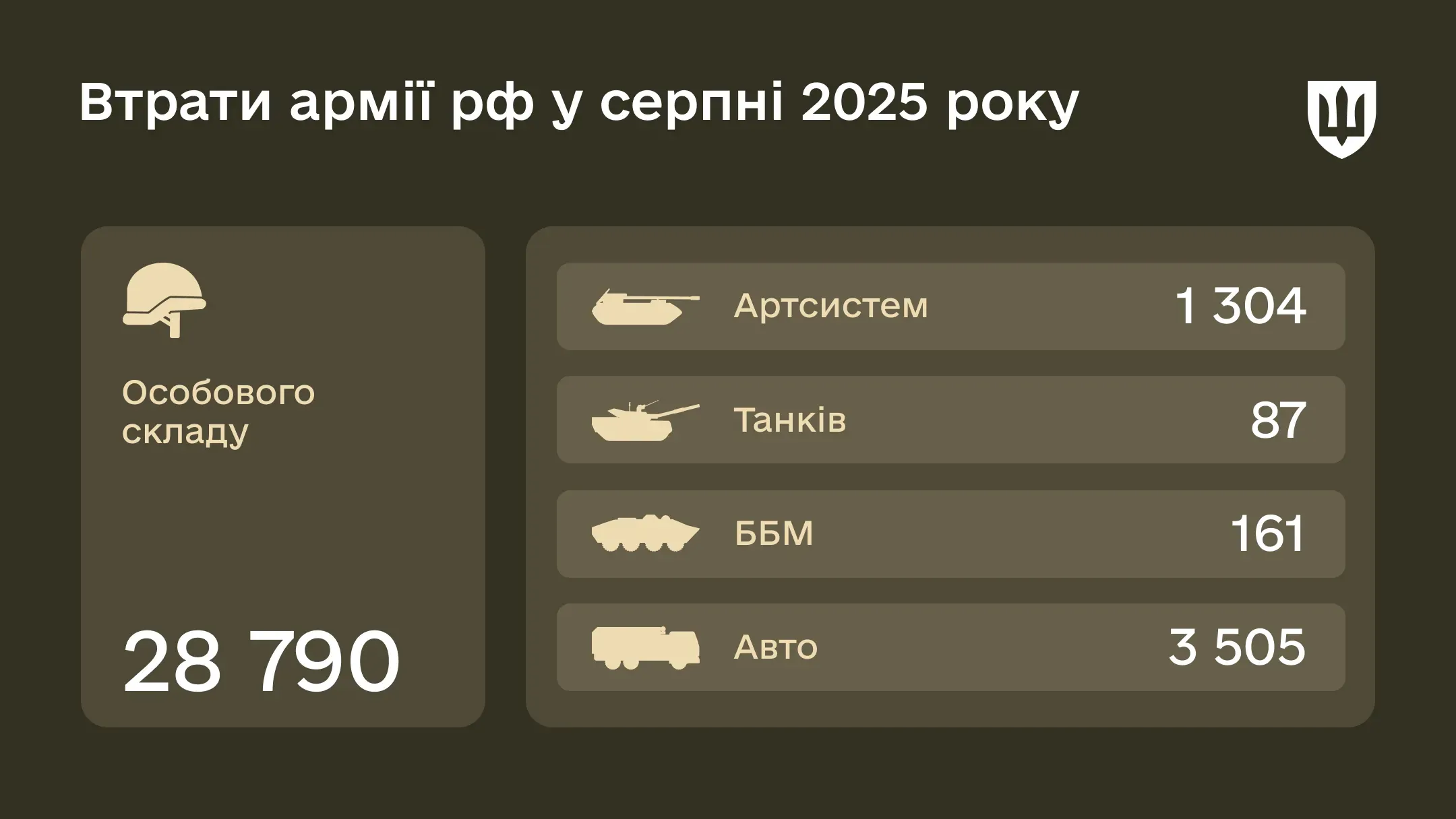 ru-losses-statistic-08-2025-site-02