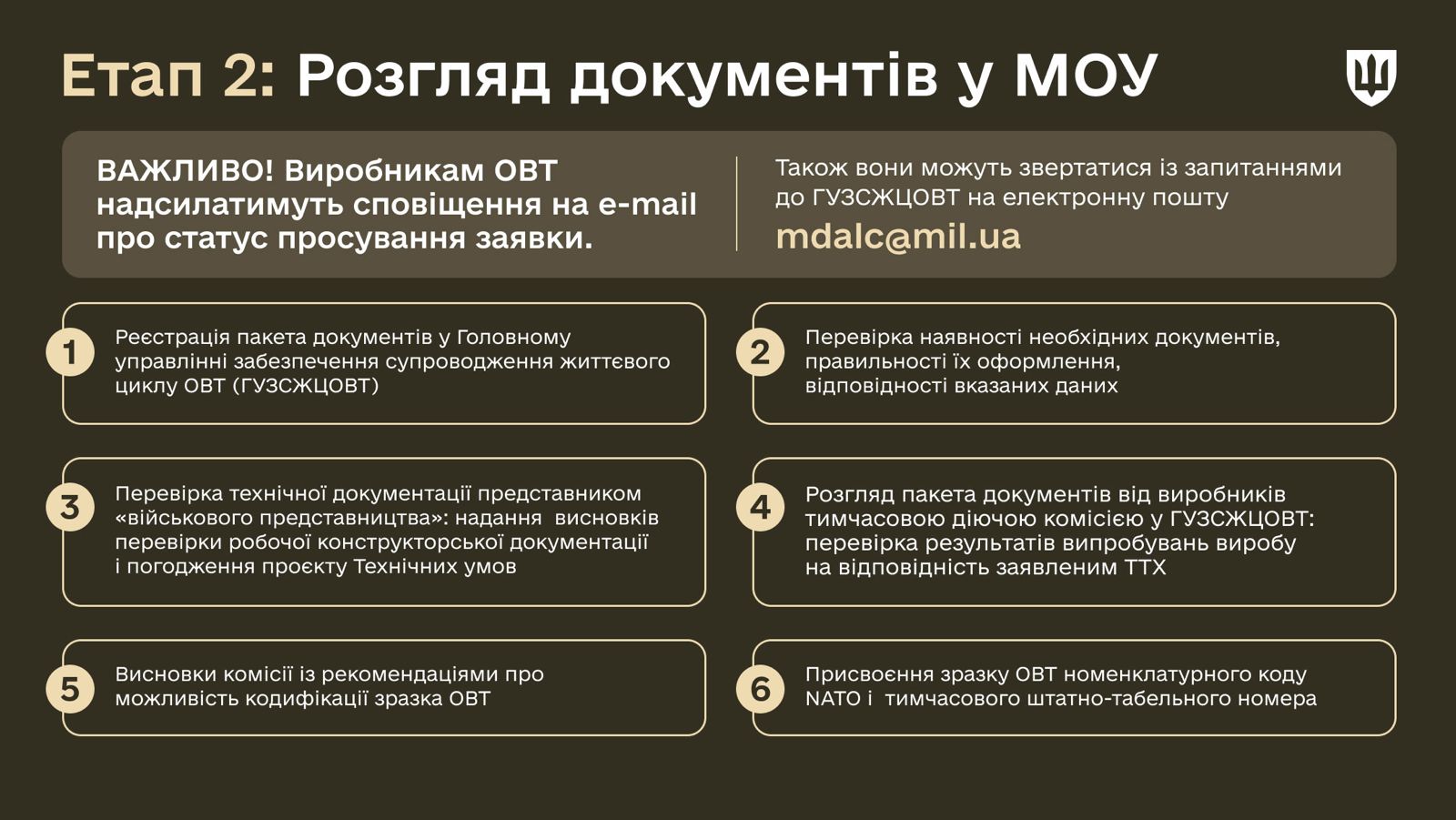 Опис 2-го етапу процесу сертифікації ОВТ
