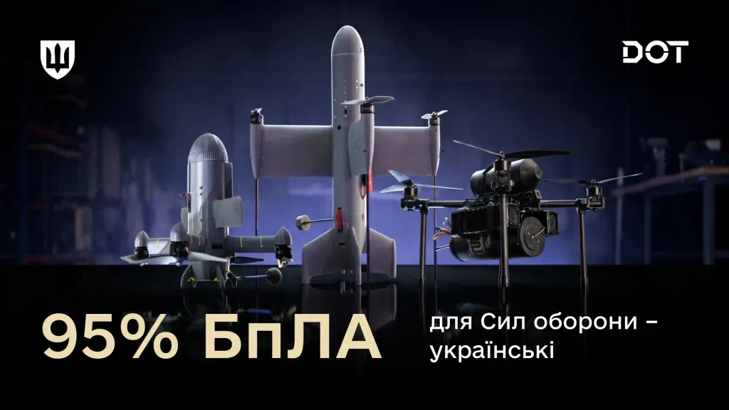 Ілюстрація з різними типами безпілотників