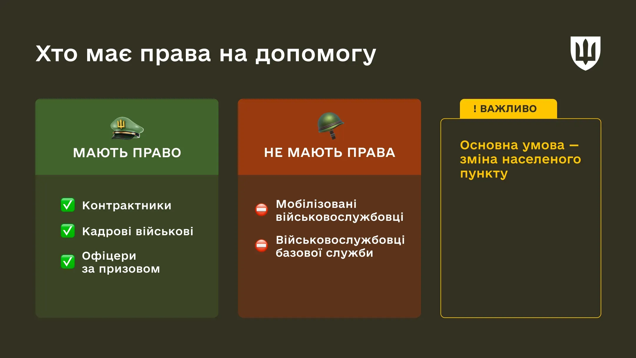 Інфографіка з переліком осіб щодо права на допомогу. Мають право: контрактники, кадрові військові, офіцери за призовом. Не мають: мобілізовані, військовослужбовці базової служби. Важлива умова — зміна населеного пункту