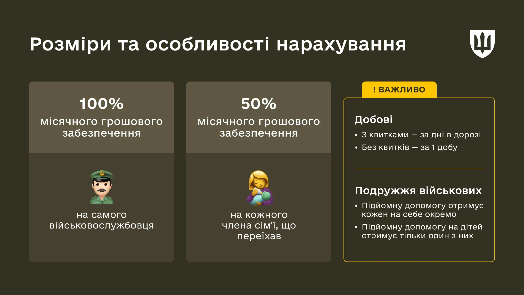 Інфографіка розміру виплат: 100% місячного грошового забезпечення на самого військовослужбовця та 50% на кожного члена сім'ї, що переїхав. Вказані правила нарахування добових та особливості для подружжя військових