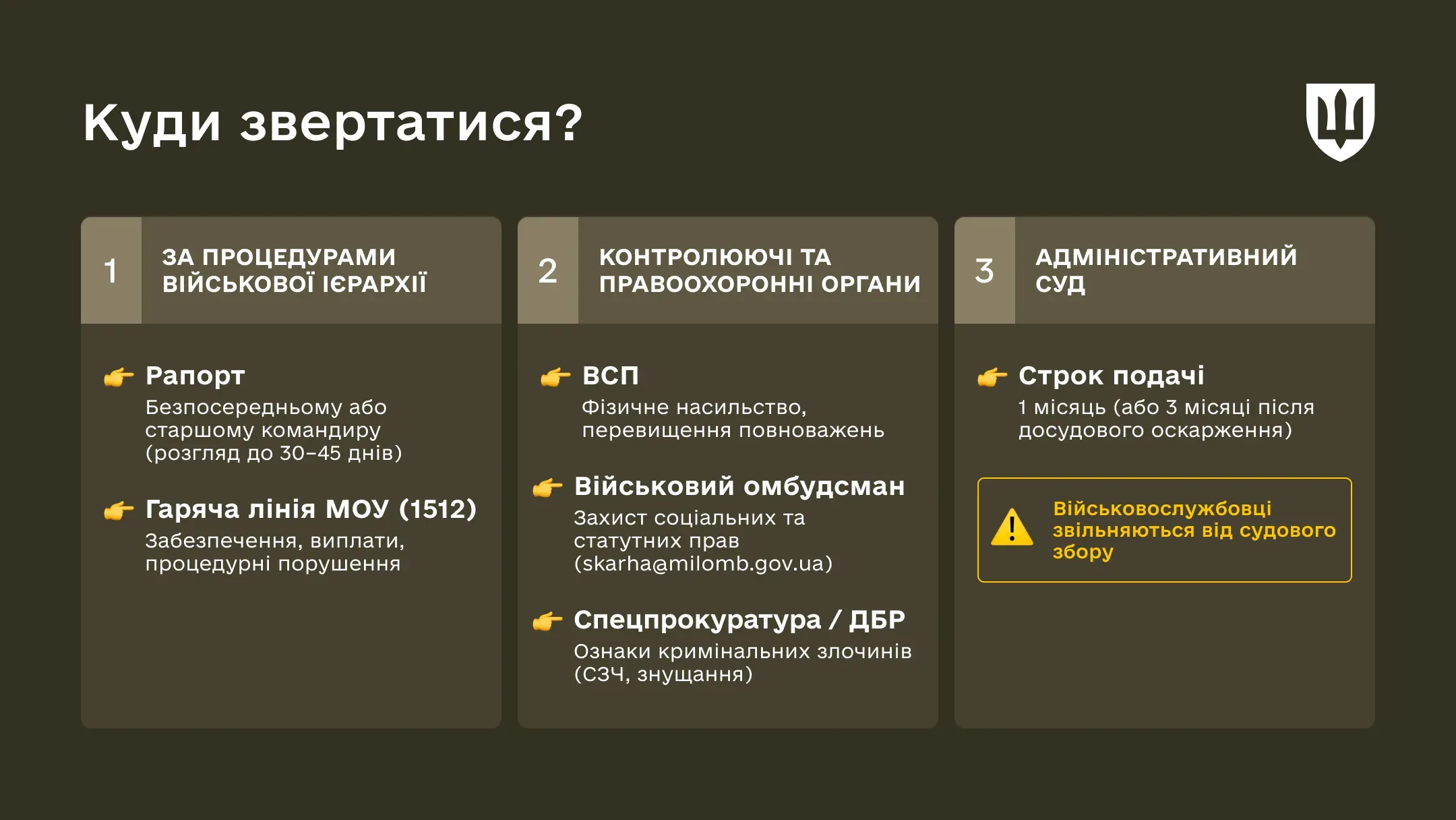 Інфографіка «Куди звертатися?». Три блоки: військова ієрархія (рапорт, гаряча лінія 1512), контролюючі органи (ВСП, омбудсмен, ДБР) та адміністративний суд. Зазначено, що військові звільнені від судового збору