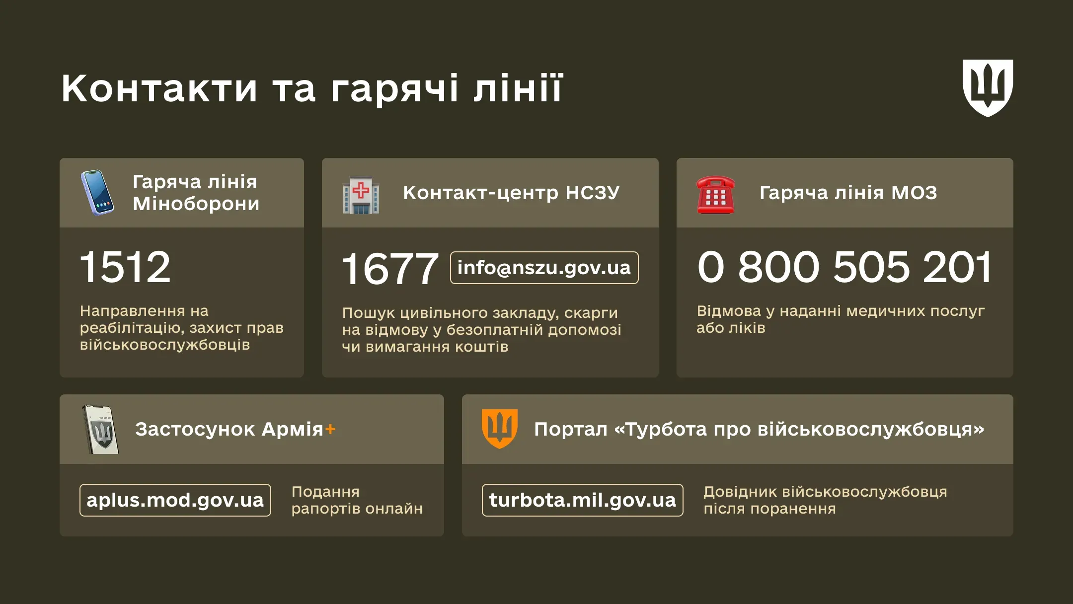 Інфографіка з контактами для військових і ветеранів: гаряча лінія Міноборони — 1512, контакт-центр НСЗУ — 16-77.