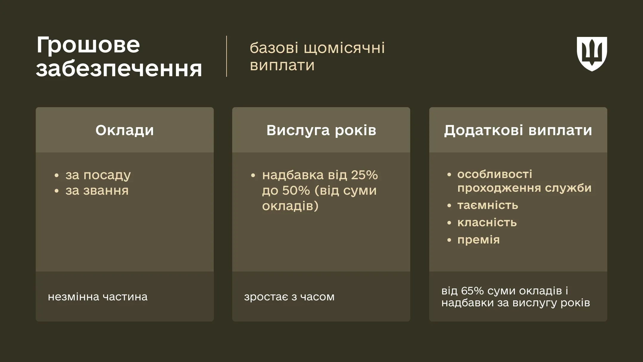 Інфографіка Грошове забезпечення військовослужбовця в 2026 році