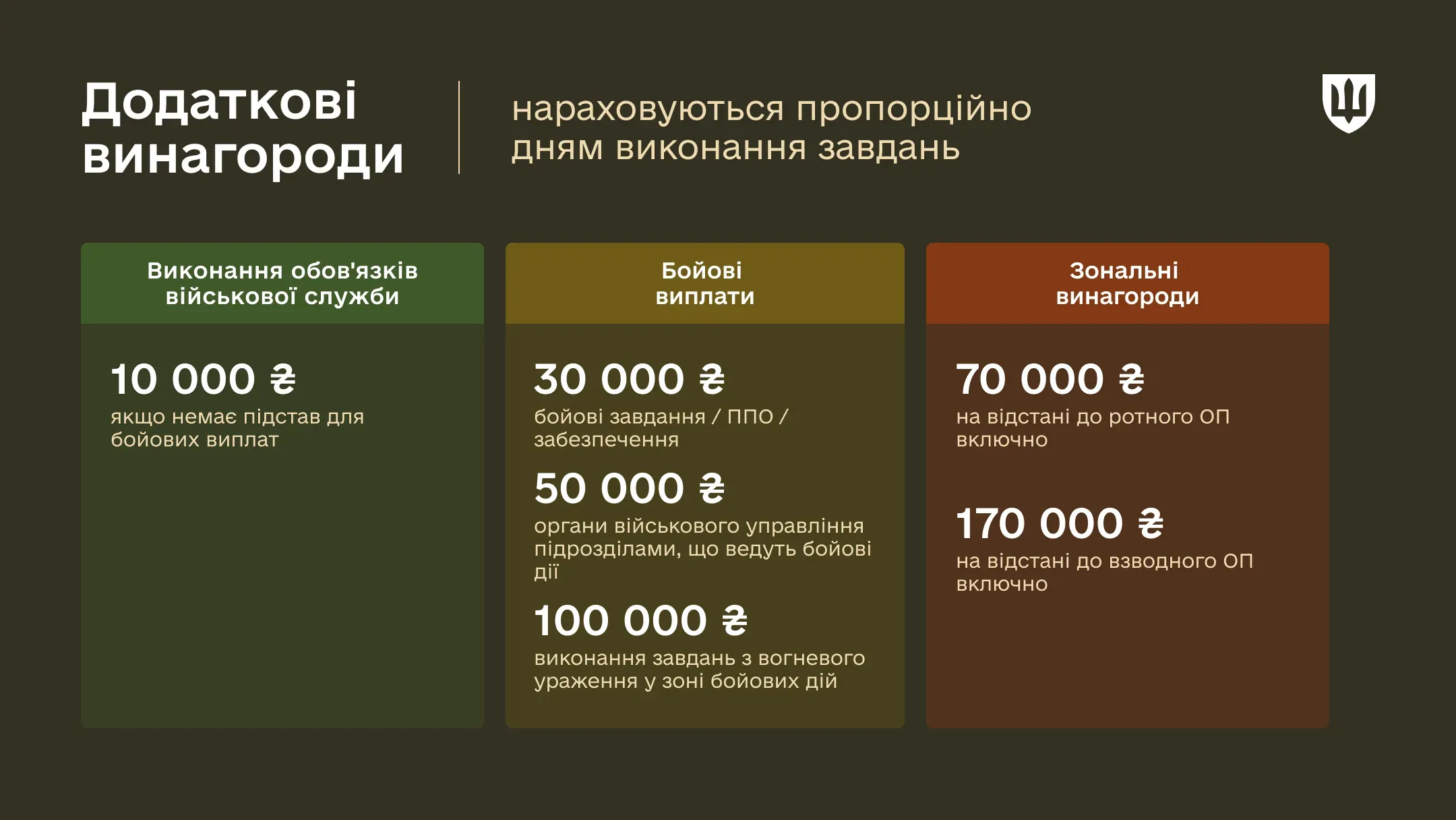 Інфографіка Додаткові винагороди для військових у 2026 році