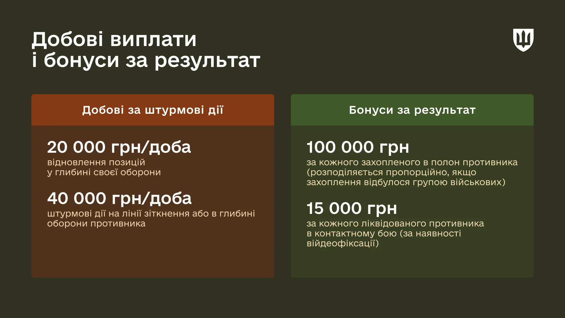 Інфографіка Добові винагороди і бонуси на передовій