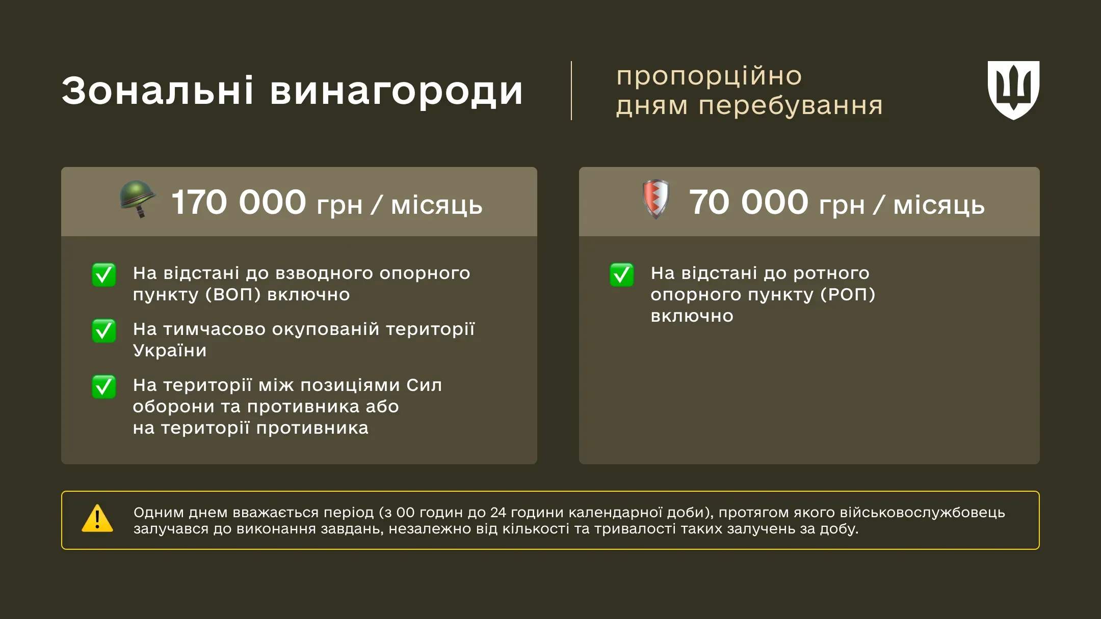 Інфографіка із зональними винагородами. Передбачено 170 000 грн на місяць за виконання завдань до взводного опорного пункту включно, на тимчасово окупованій території, між позиціями Сил оборони і противника або на території противника. Також 70 000 грн на місяць — до ротного опорного пункту включно. Виплати нараховуються пропорційно дням перебування