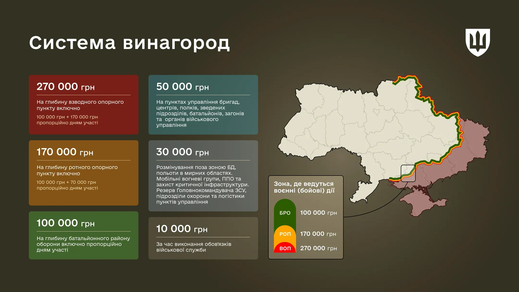 Інфографіка із загальною схемою нової системи додаткових винагород військовослужбовців. Ліворуч показано шість рівнів виплат — 270 000, 170 000, 100 000, 50 000, 30 000 і 10 000 гривень — із коротким описом умов їх нарахування.