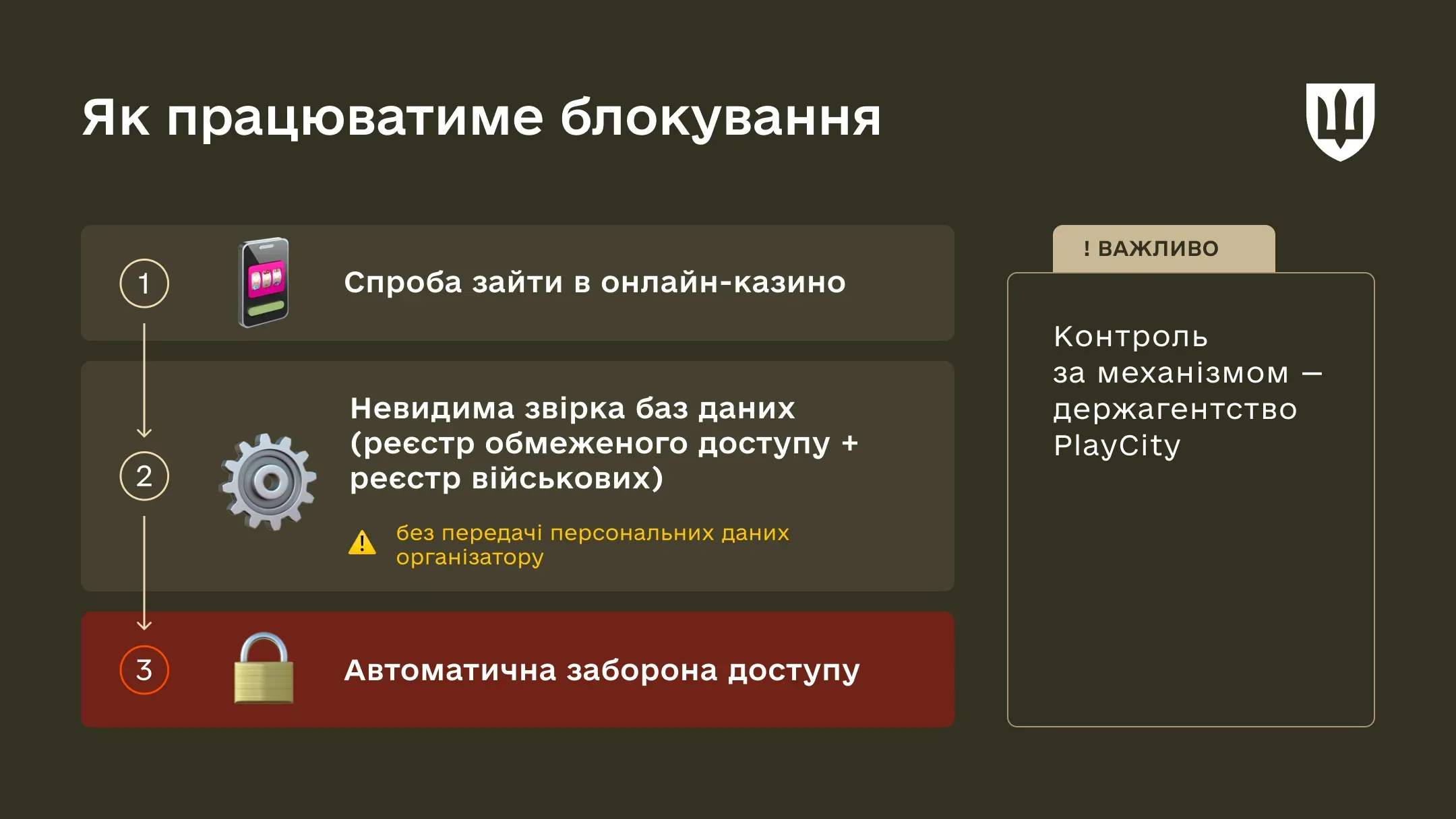 Інфографіка під назвою «Як працюватиме блокування».