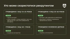 Інфографіка «Хто може скористатися механізмом рекрутингу». Деталізовано умови вступу для молоді 18-25 років, громадян 25-60 років, осіб 60+ років та іноземців.
