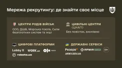 Інфографіка «Екосистема пошуку: де і як знайти своє місце». Зображено 4 шляхи: центри рекрутингу за родами військ ЗСУ, рекрутингові центри підрозділів, цифрові платформи.