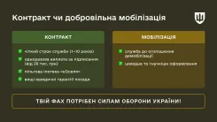 Інфографіка-порівняння «Що обрати: контракт чи добровільну мобілізацію». Таблиця демонструє переваги контракту.