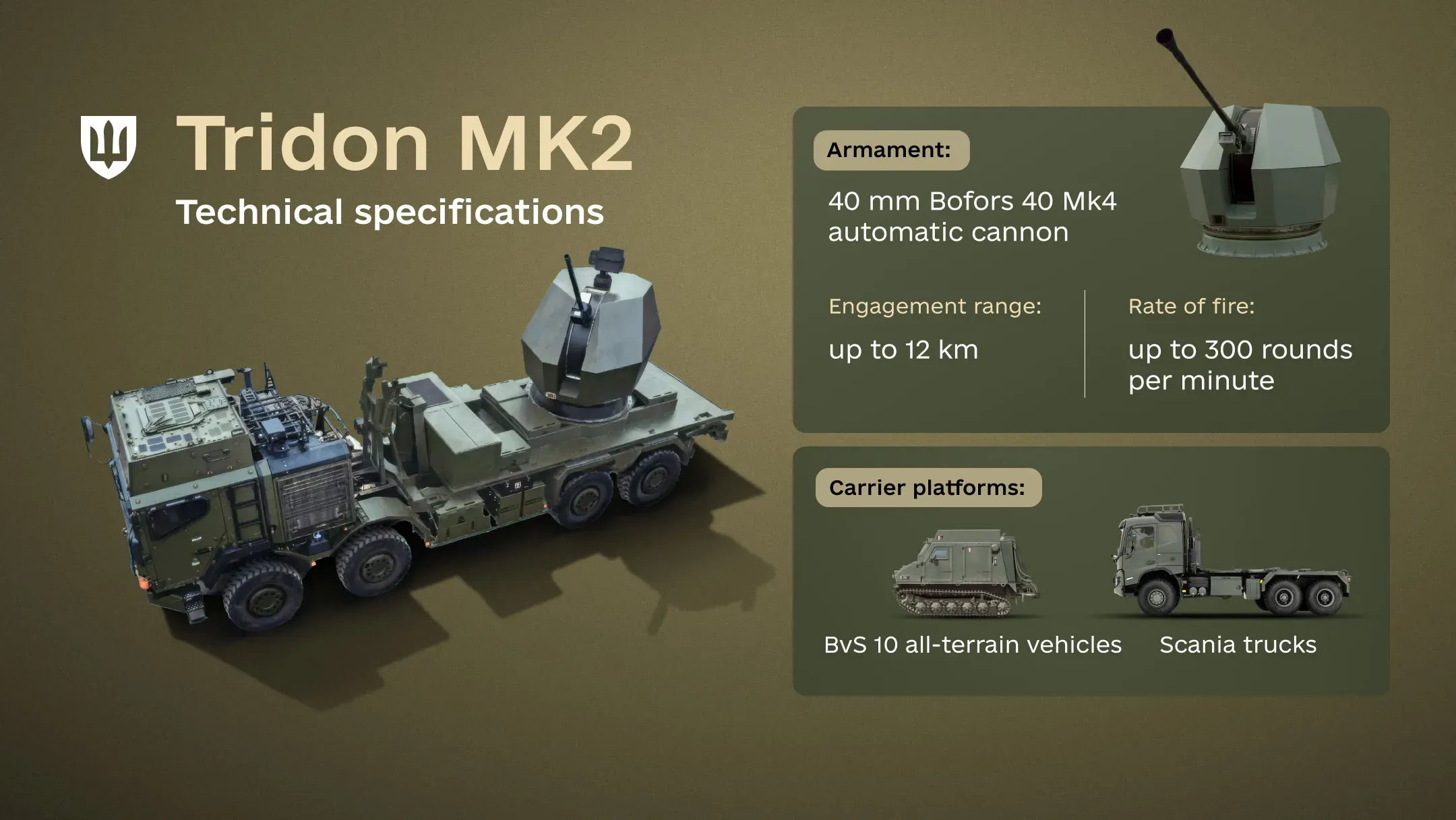 Infographic outlining key specifications of the Tridon Mk2 air defence system